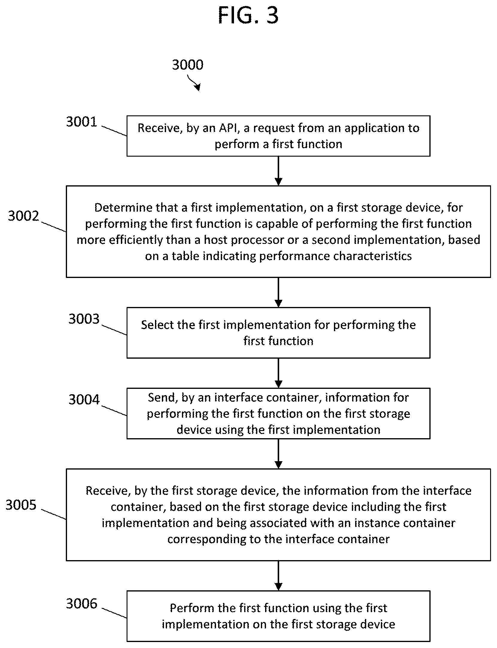 Patent US12307087 Figure 4 – Polymorphic computing architecture for computational storage