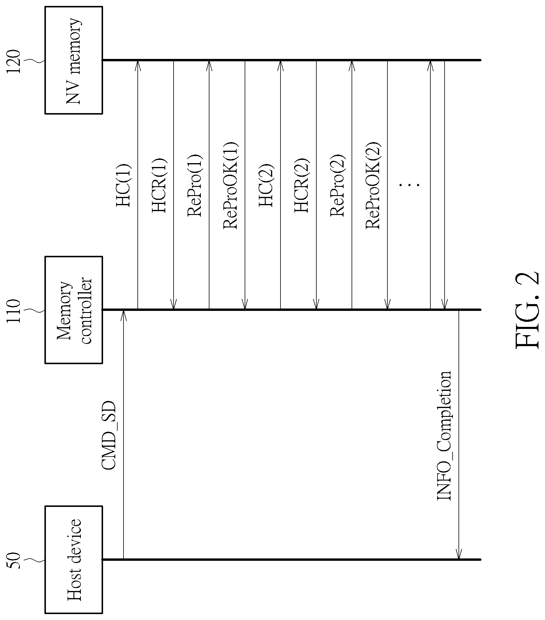 Patent US12307088 Figure 2 – Method and apparatus for performing data retention management of memory device with aid of pre-shutdown control
