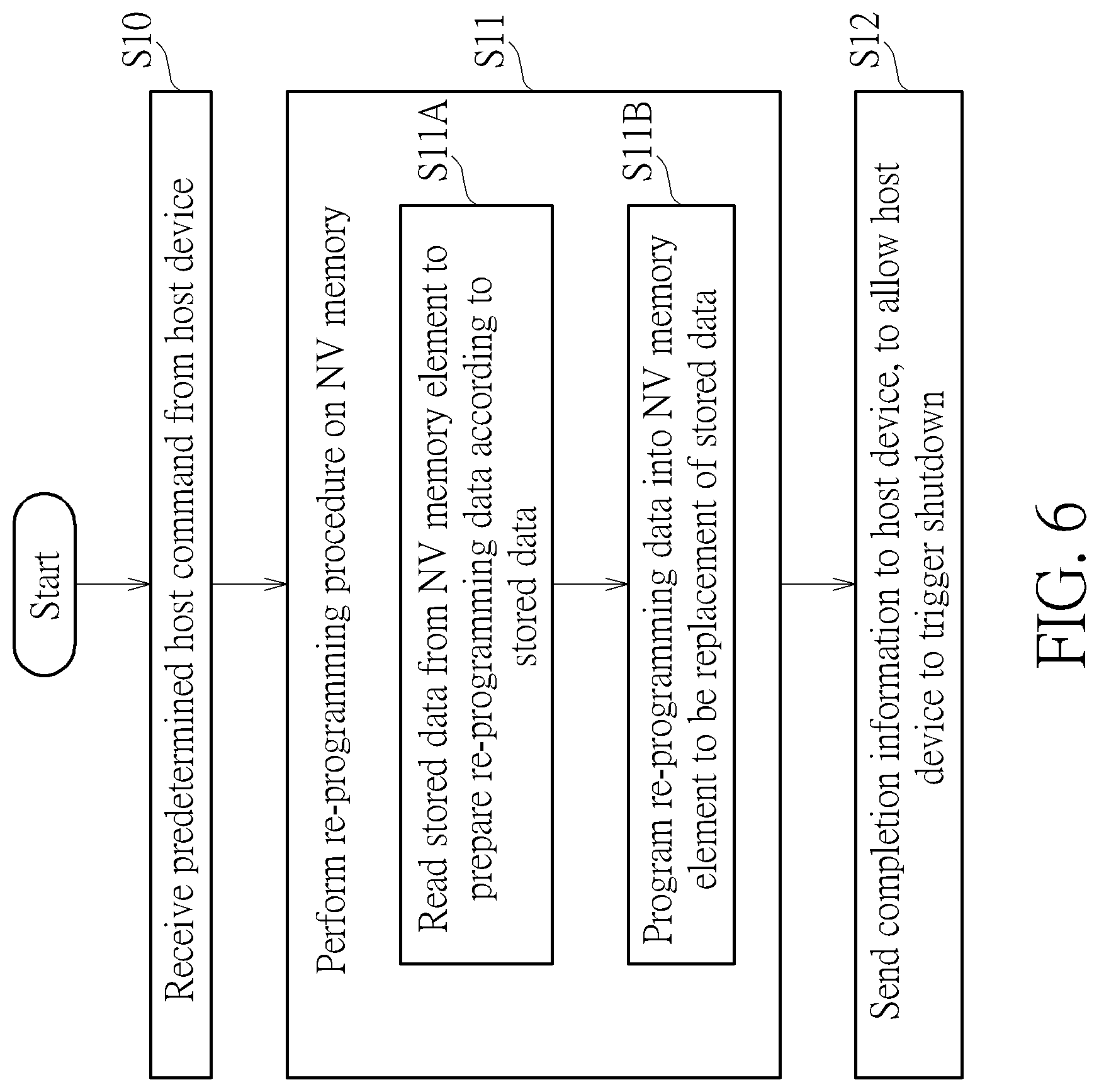 Patent US12307088 Figure 6 – Method and apparatus for performing data retention management of memory device with aid of pre-shutdown control