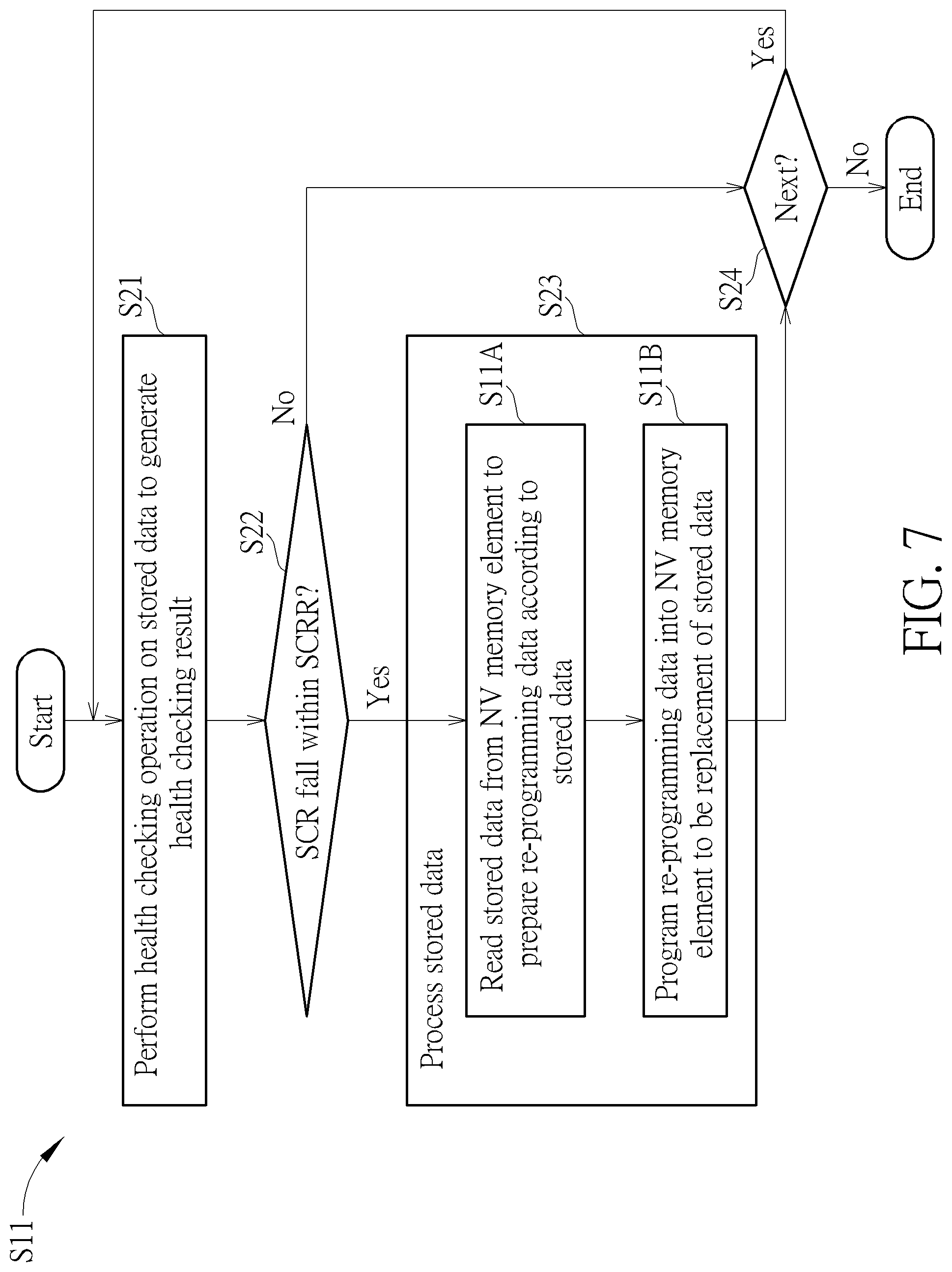 Patent US12307088 Figure 7 – Method and apparatus for performing data retention management of memory device with aid of pre-shutdown control