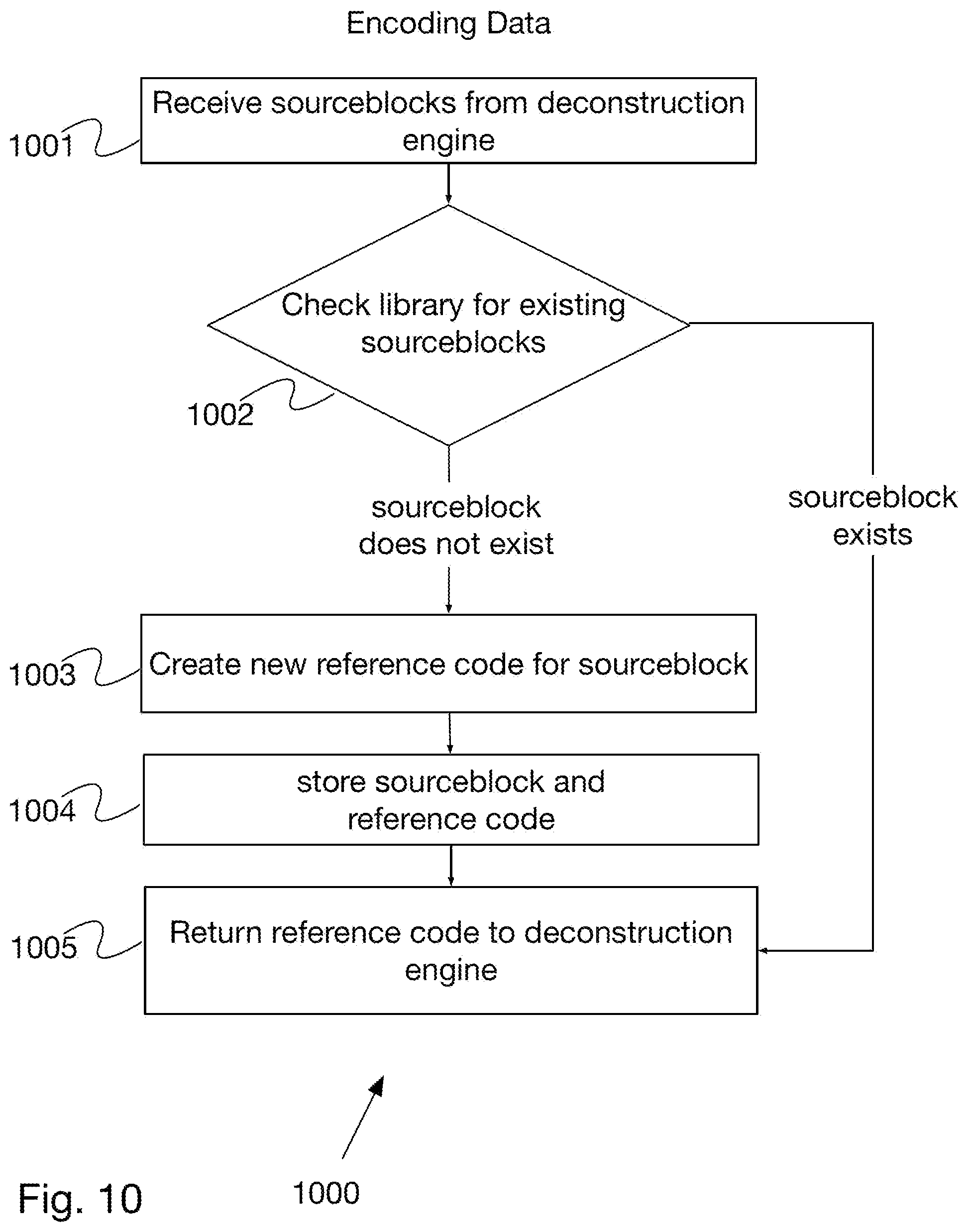 Patent US12307089 Figure 10 – System and method for compaction of floating-point numbers within a dataset