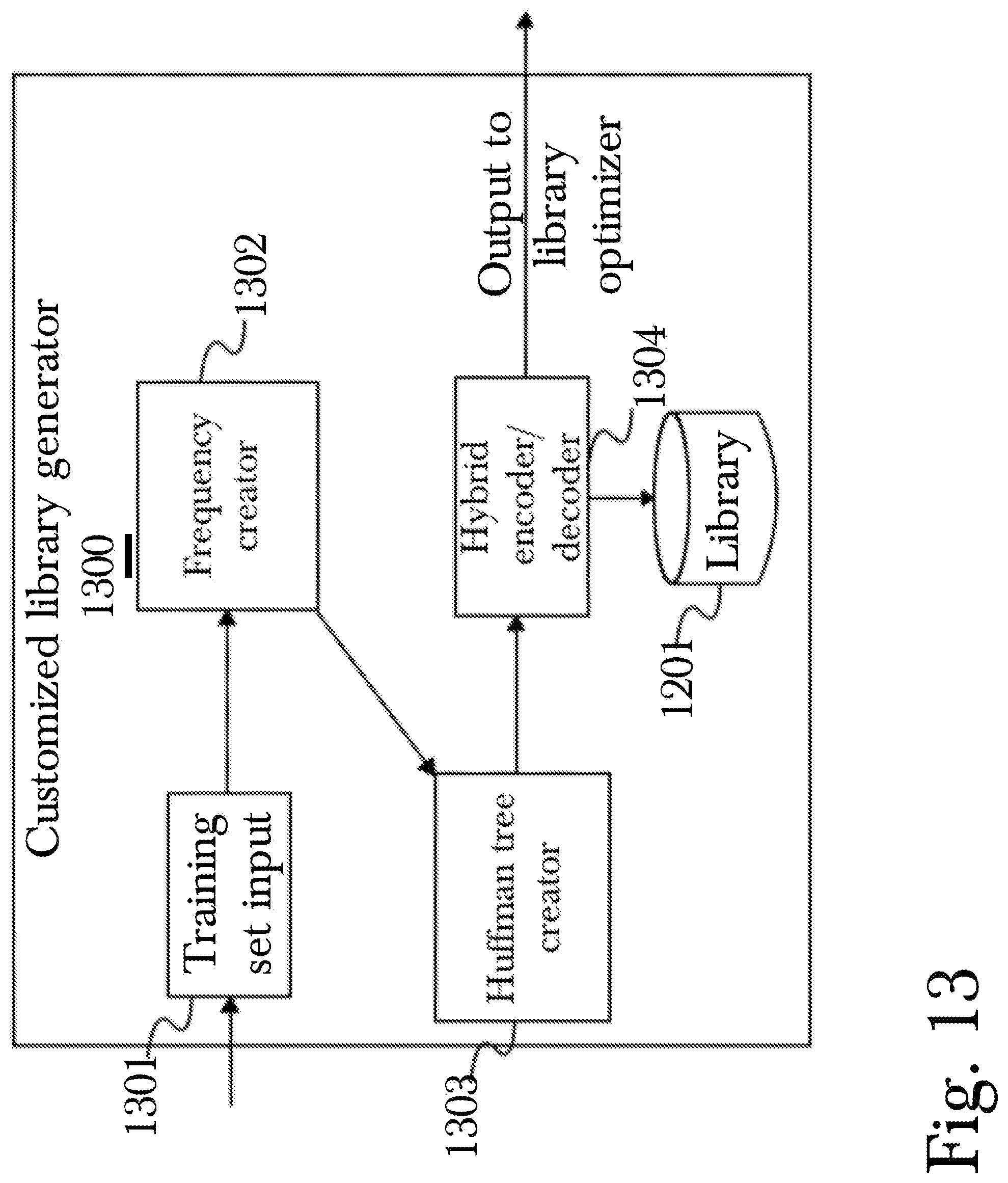 Patent US12307089 Figure 13 – System and method for compaction of floating-point numbers within a dataset