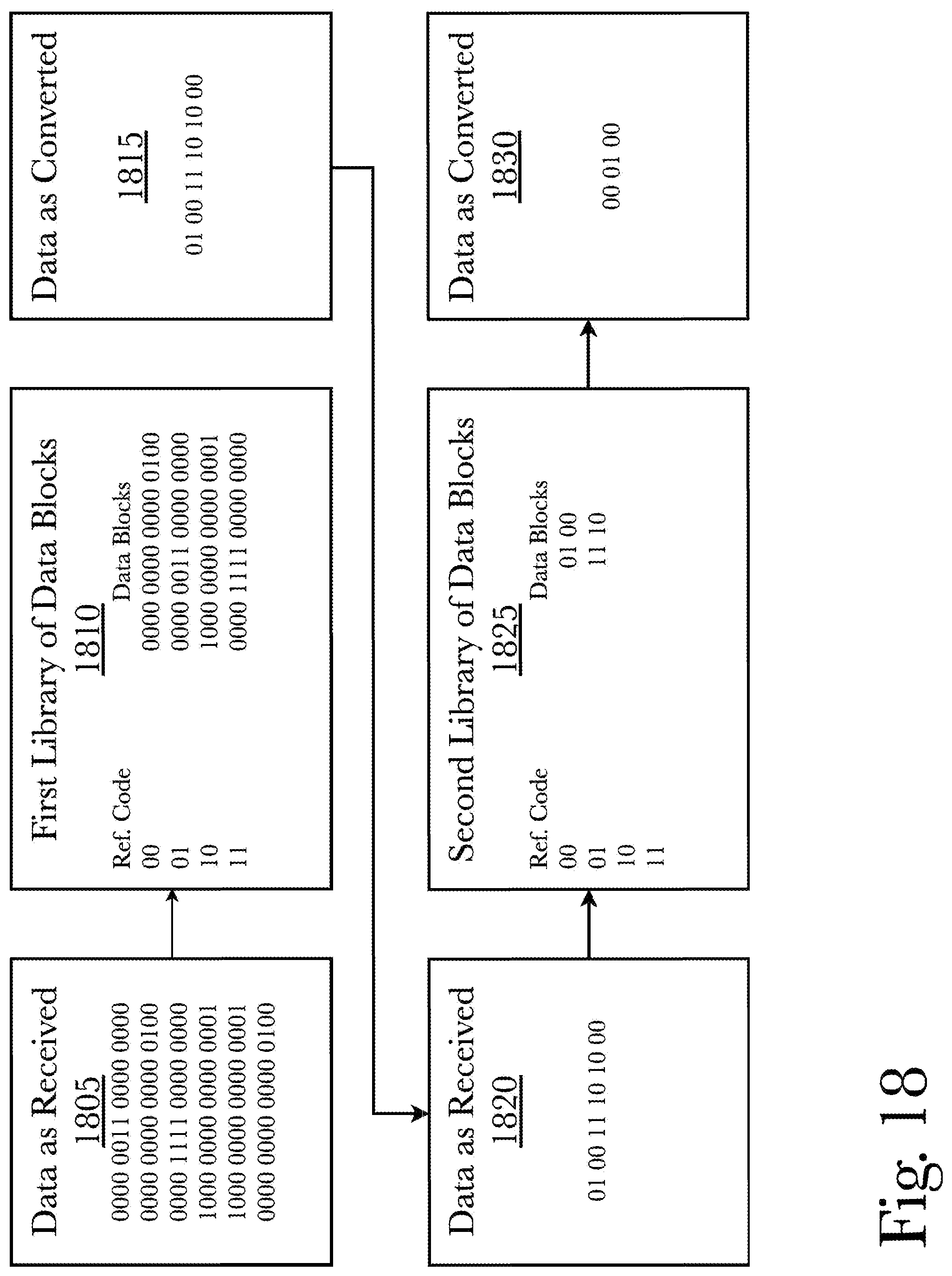 Patent US12307089 Figure 18 – System and method for compaction of floating-point numbers within a dataset