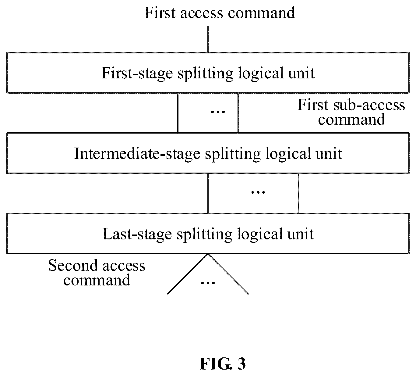 Patent US12307091 Figure 2 – Storage method capable of being concurrently accessed by splitting access command, electronic device and computer readable storage medium implementing the same
