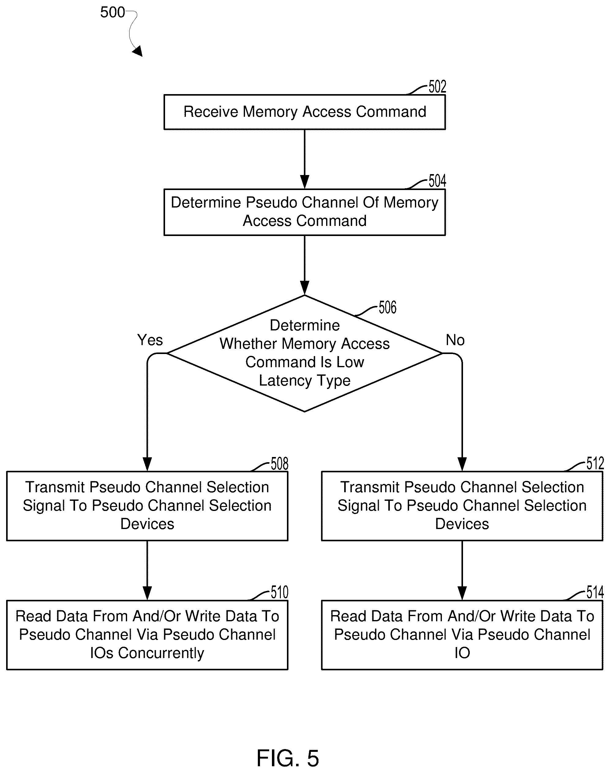 Patent US12307092 Figure 8 – Reducing latency in pseudo channel based memory systems