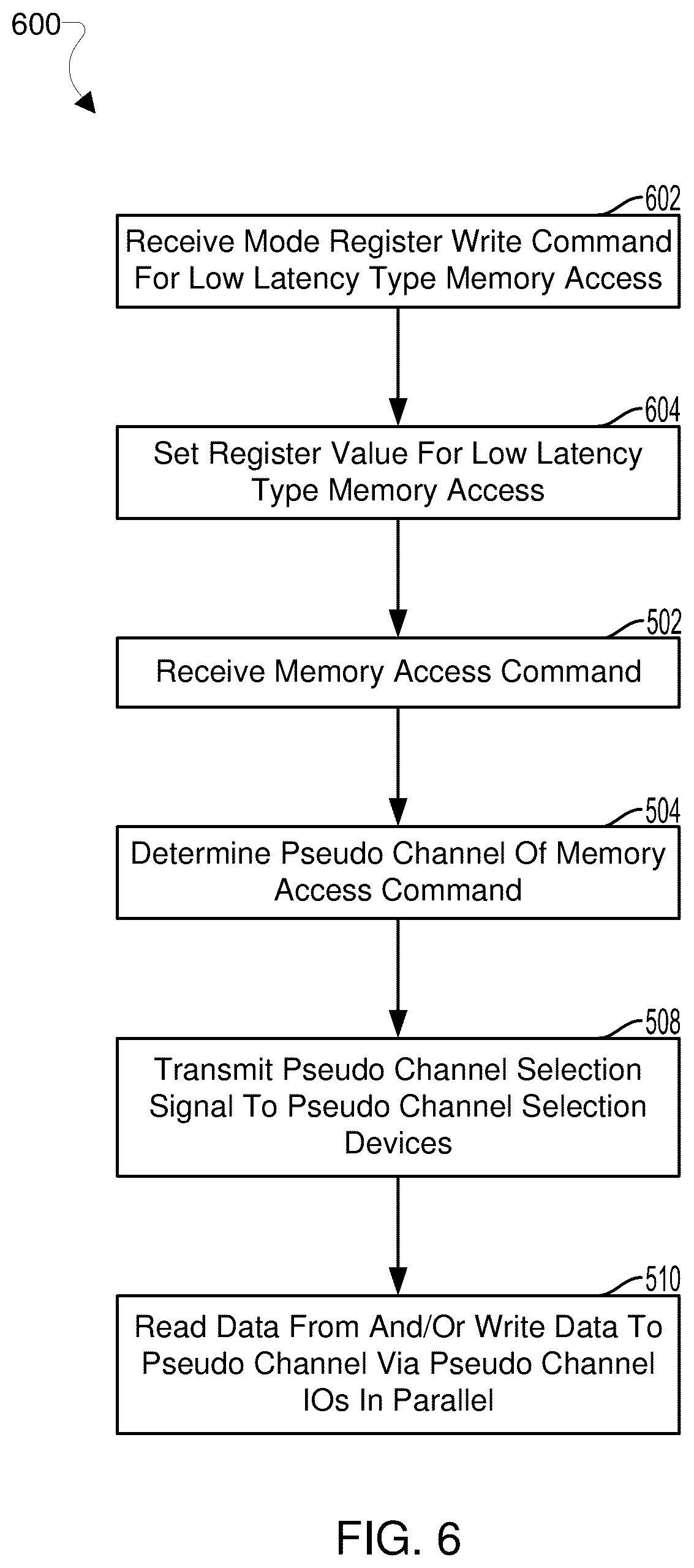 Patent US12307092 Figure 9 – Reducing latency in pseudo channel based memory systems