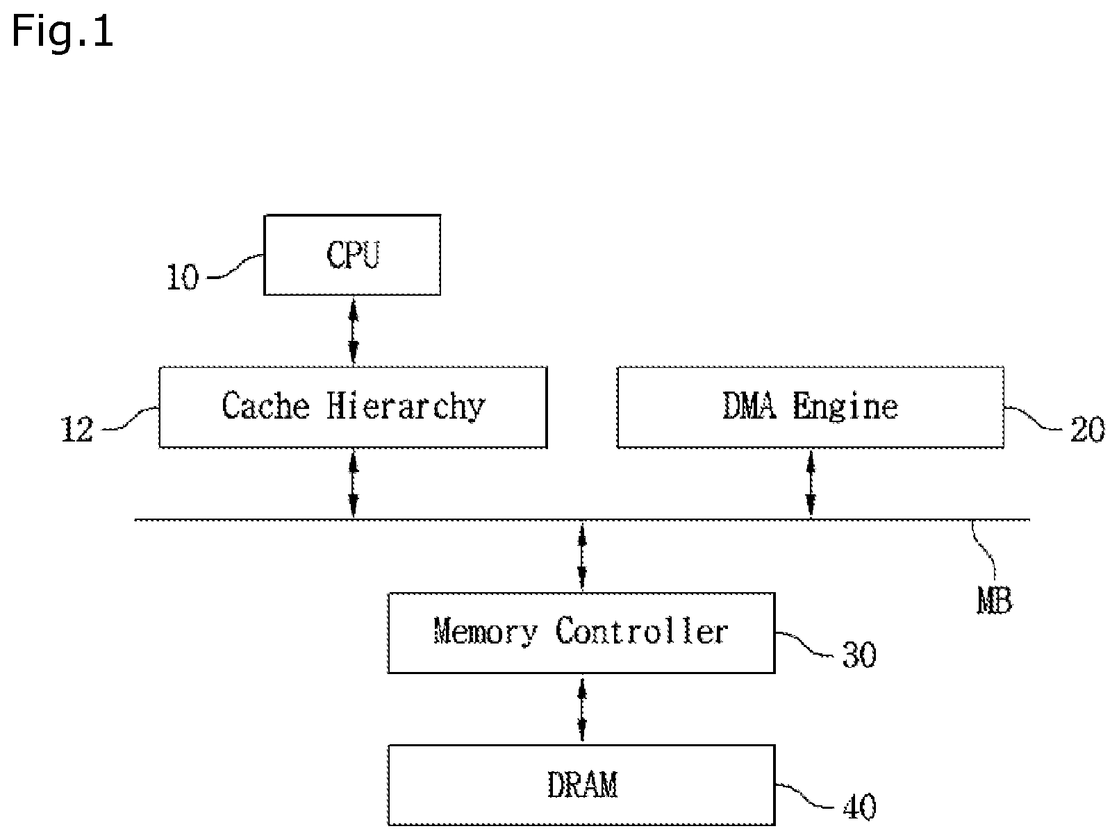 Patent US12307093 Figure 1 – PIM computing system and PIM computation offloading method thereof