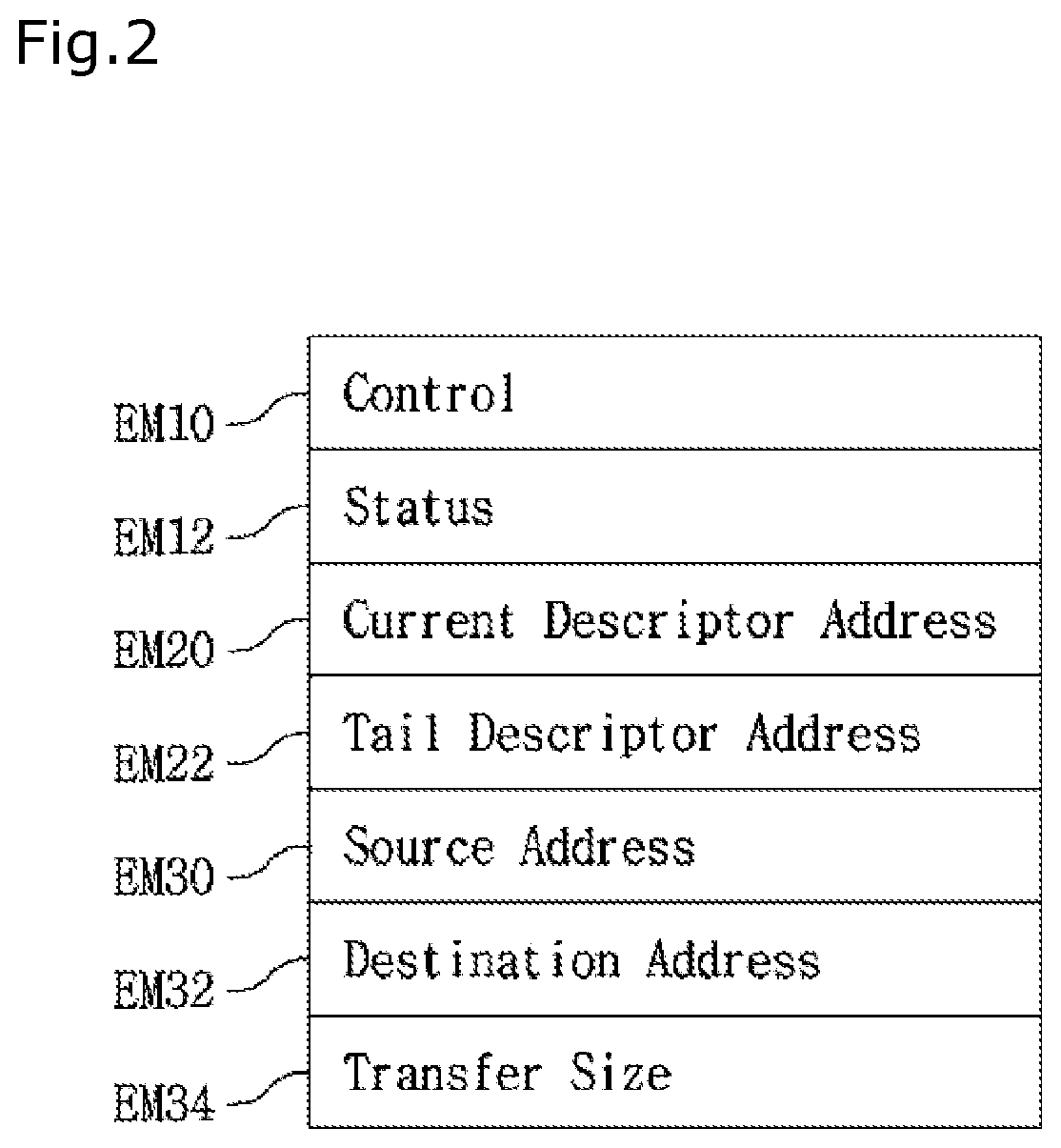 Patent US12307093 Figure 2 – PIM computing system and PIM computation offloading method thereof