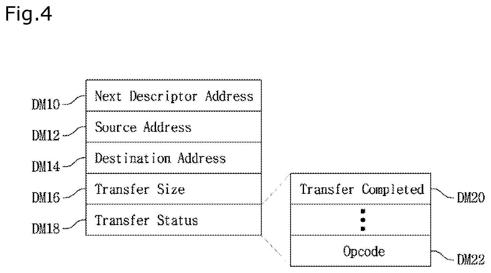 Patent US12307093 Figure 4 – PIM computing system and PIM computation offloading method thereof