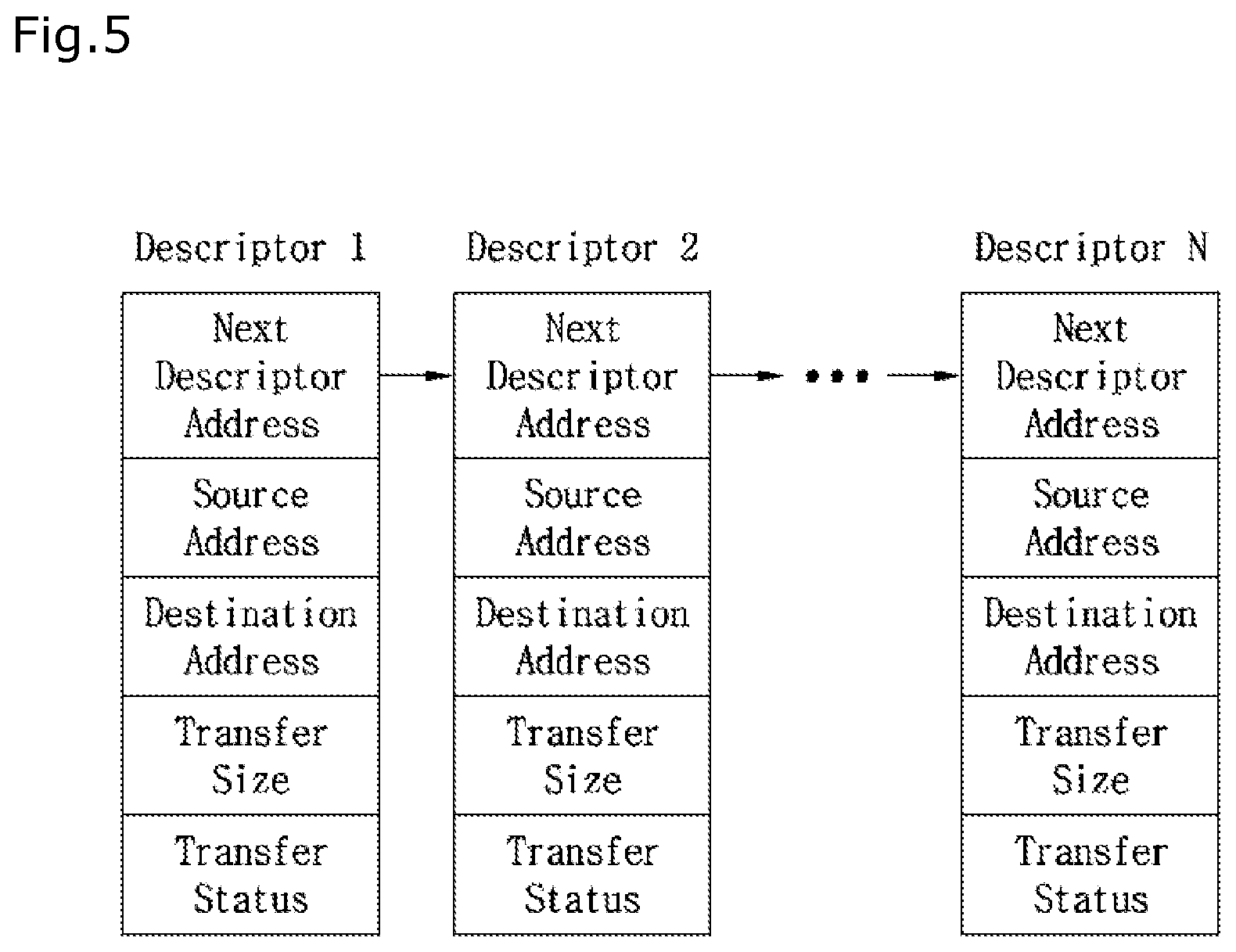 Patent US12307093 Figure 5 – PIM computing system and PIM computation offloading method thereof