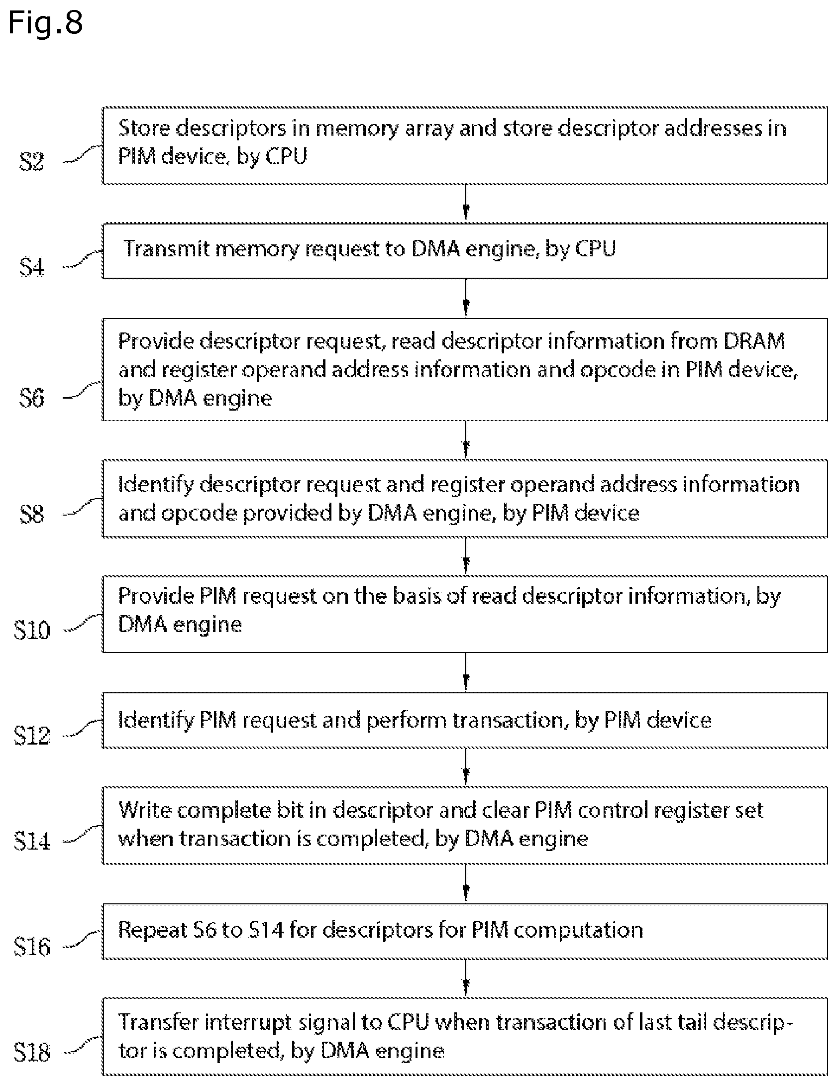 Patent US12307093 Figure 8 – PIM computing system and PIM computation offloading method thereof