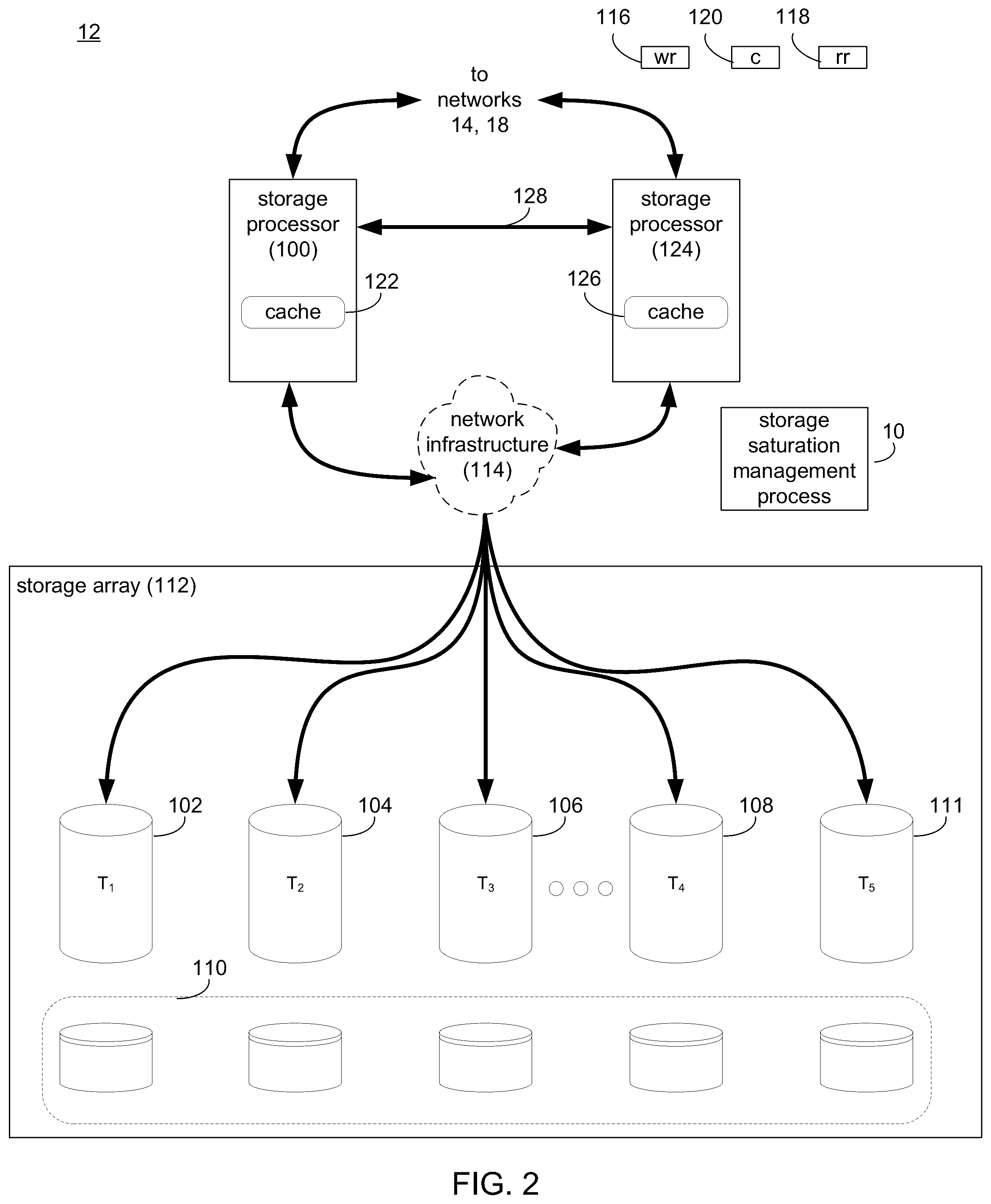 Patent US12307094 Figure 2 – System and method for managing storage saturation in storage systems