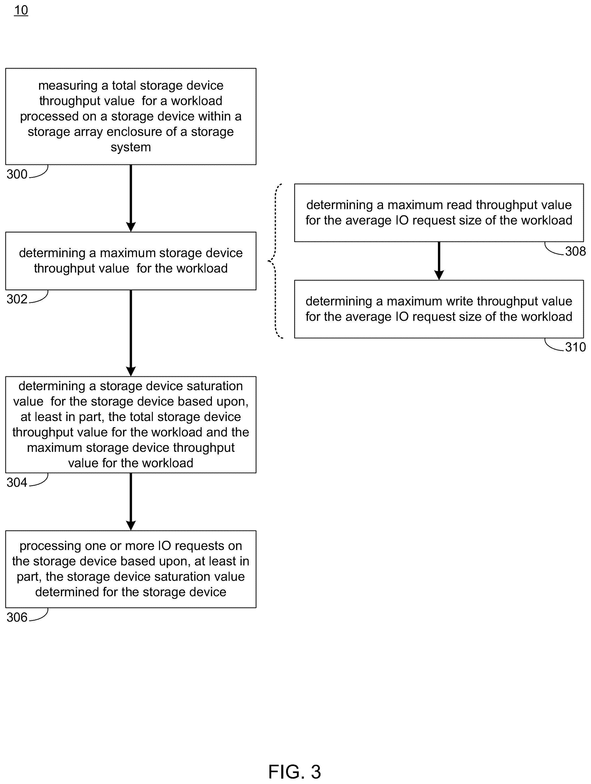 Patent US12307094 Figure 3 – System and method for managing storage saturation in storage systems