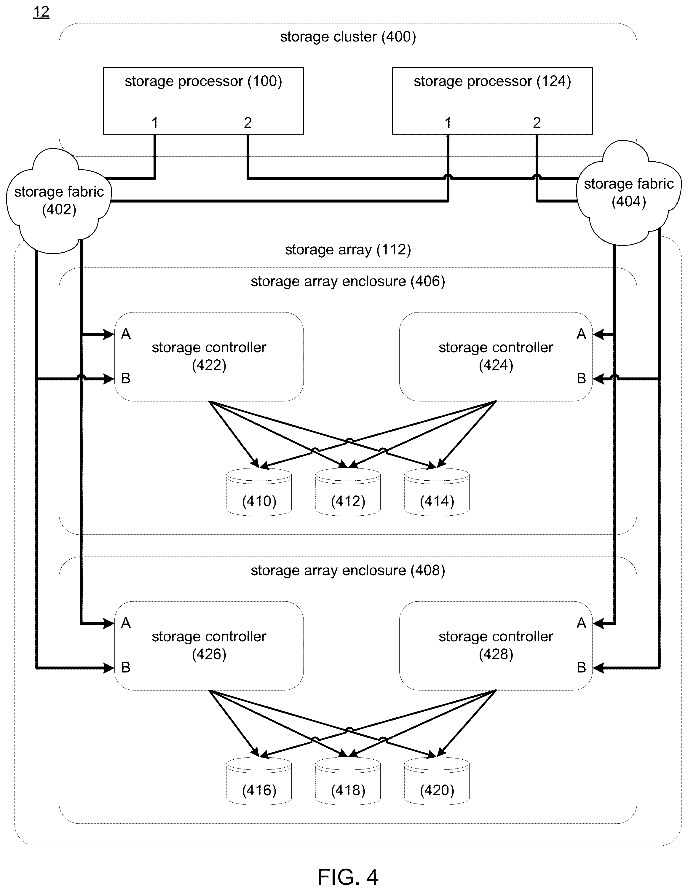 Patent US12307094 Figure 4 – System and method for managing storage saturation in storage systems