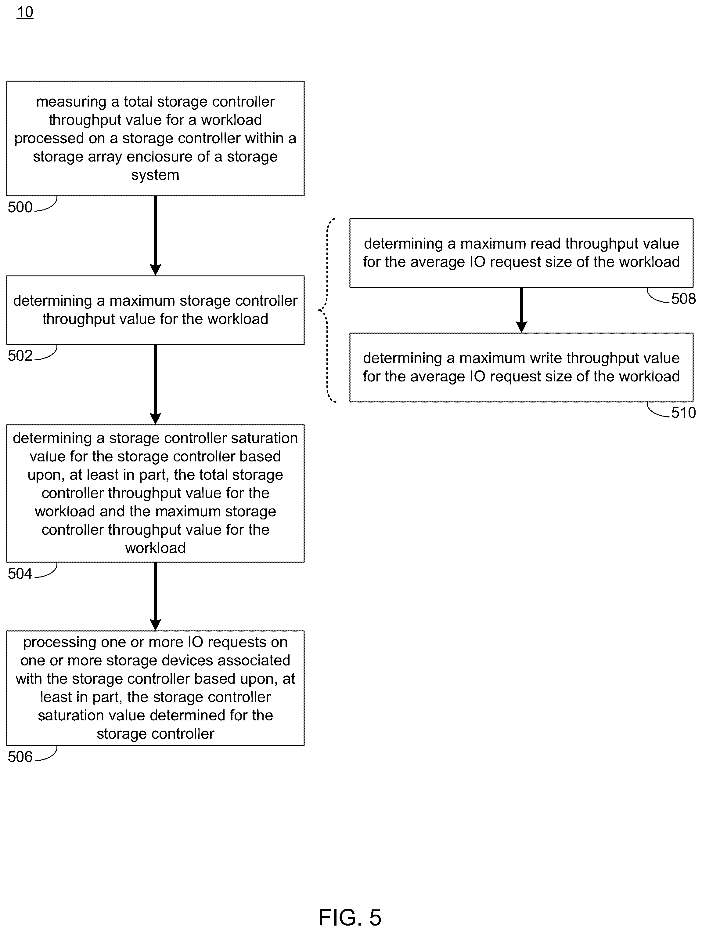 Patent US12307094 Figure 5 – System and method for managing storage saturation in storage systems