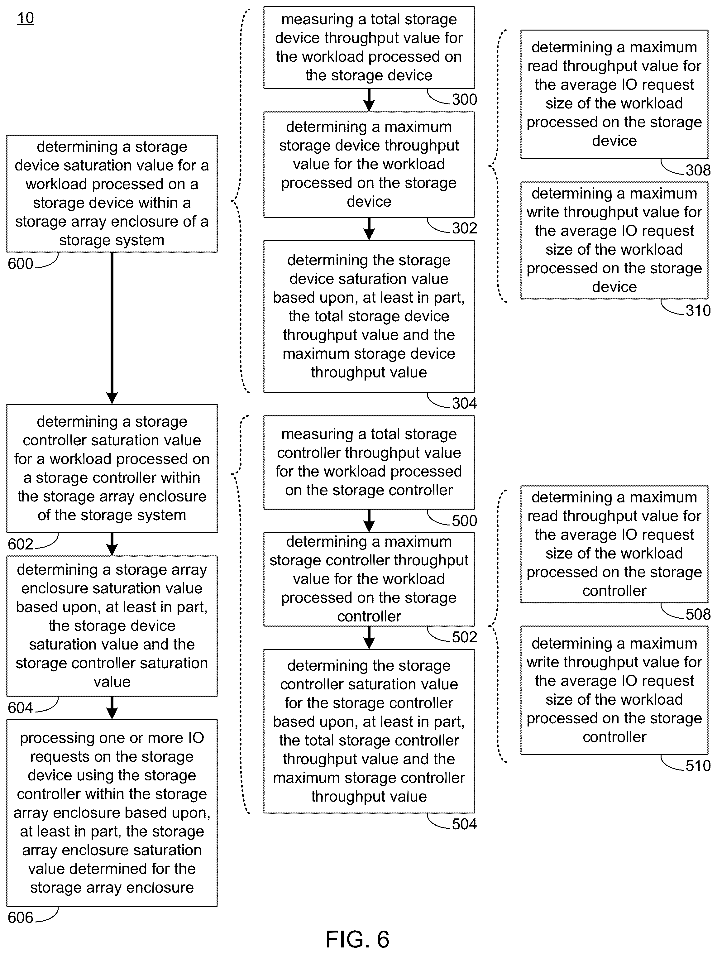 Patent US12307094 Figure 6 – System and method for managing storage saturation in storage systems