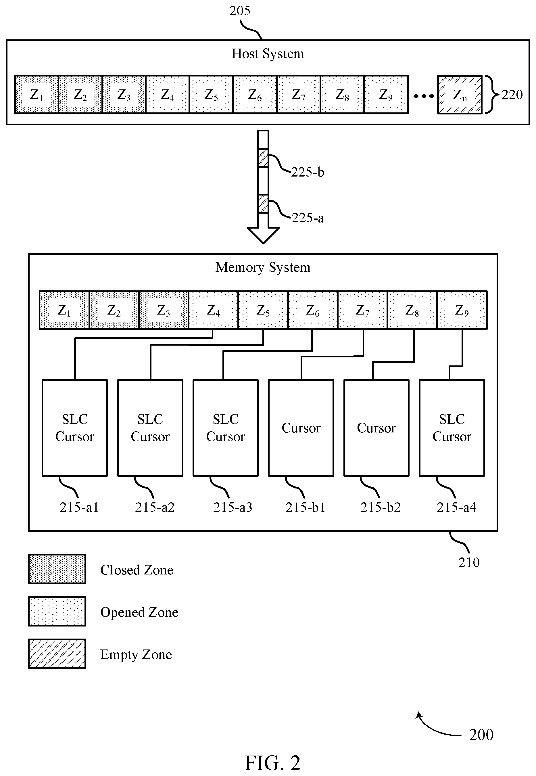 Patent US12307096 Figure 2 – Zone write operation techniques