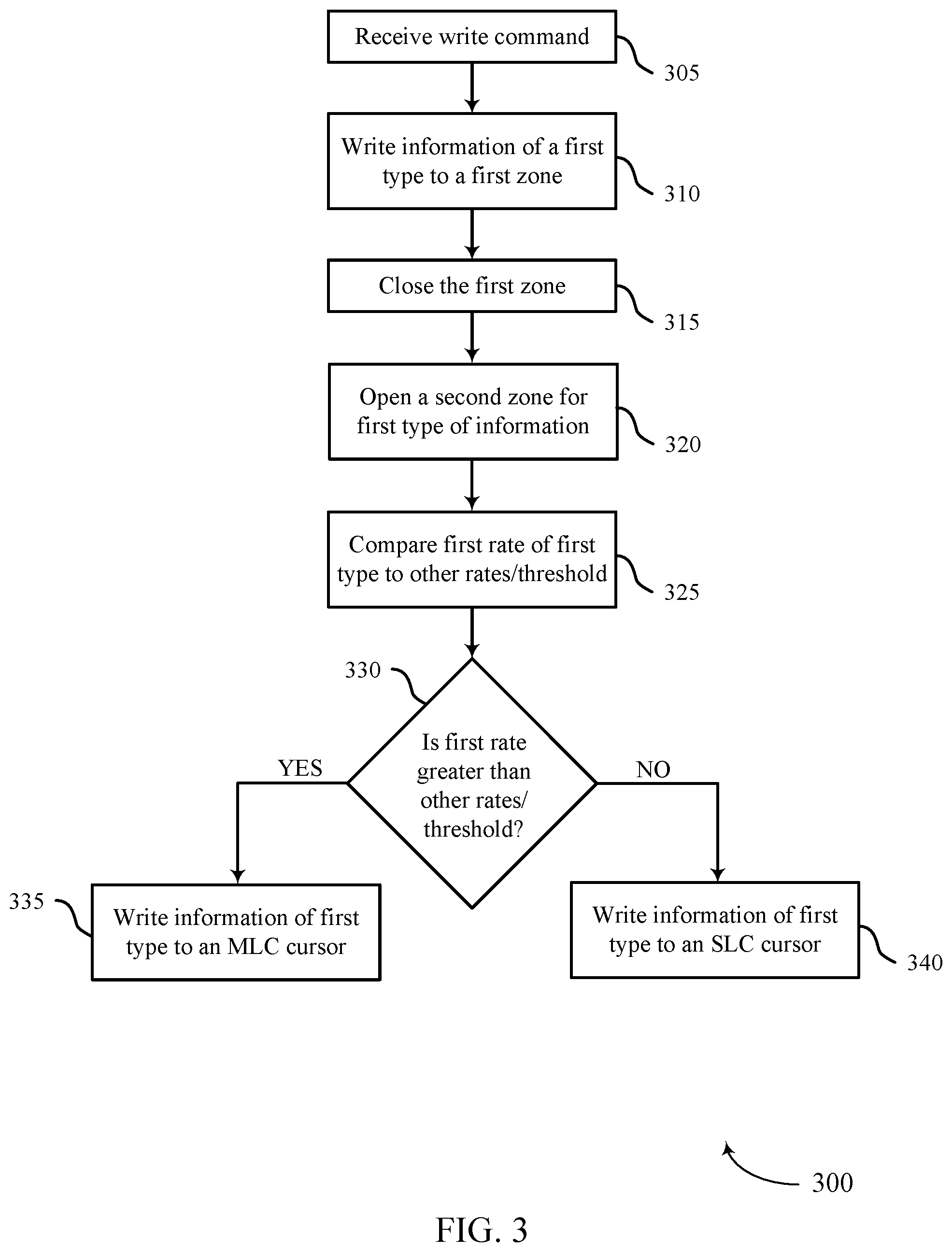 Patent US12307096 Figure 3 – Zone write operation techniques