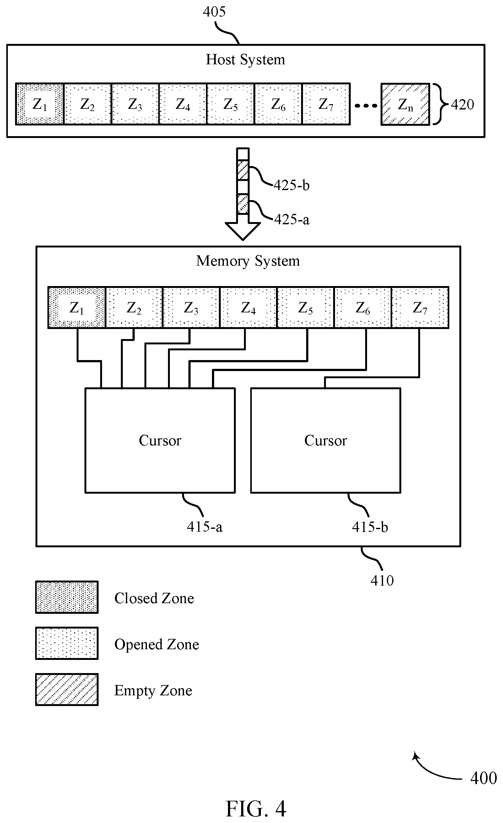 Patent US12307096 Figure 4 – Zone write operation techniques