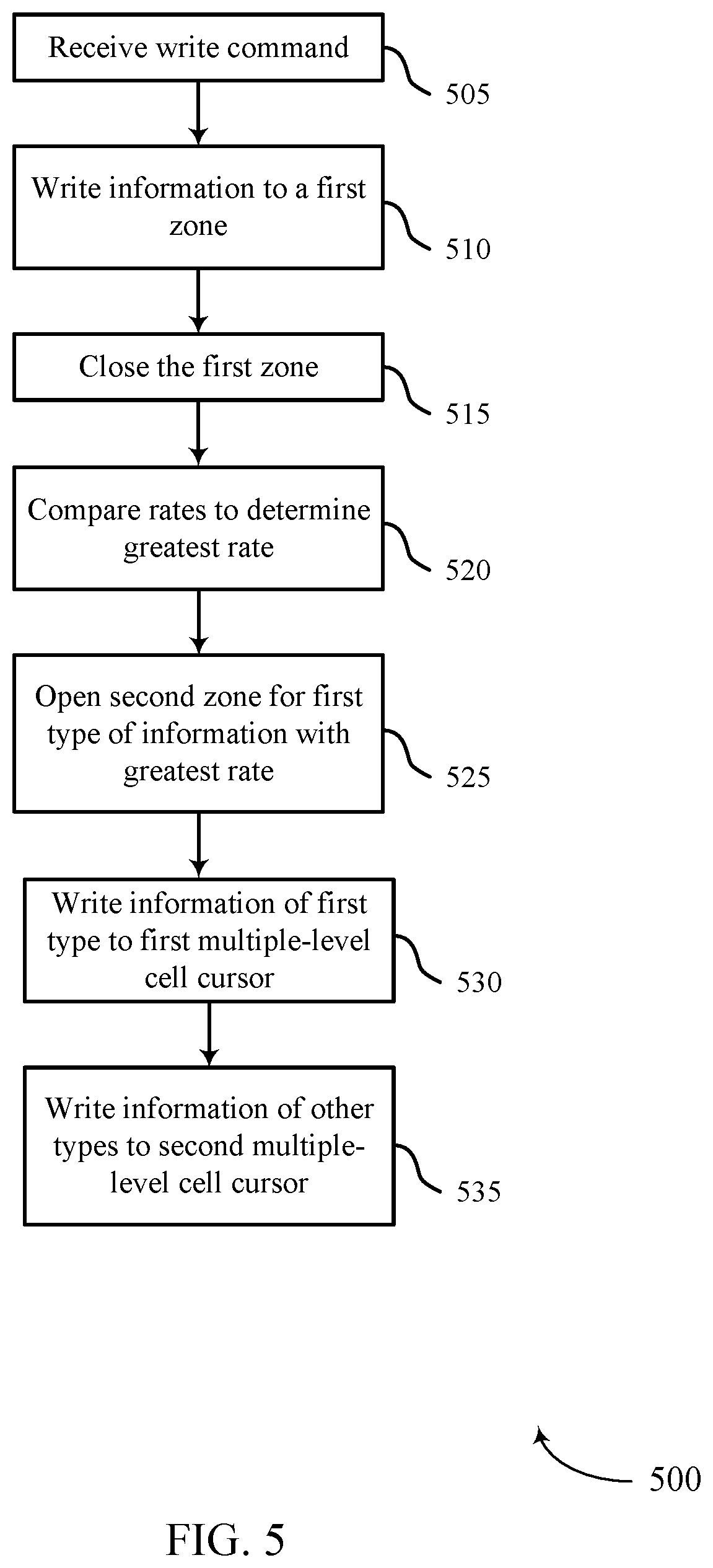 Patent US12307096 Figure 5 – Zone write operation techniques