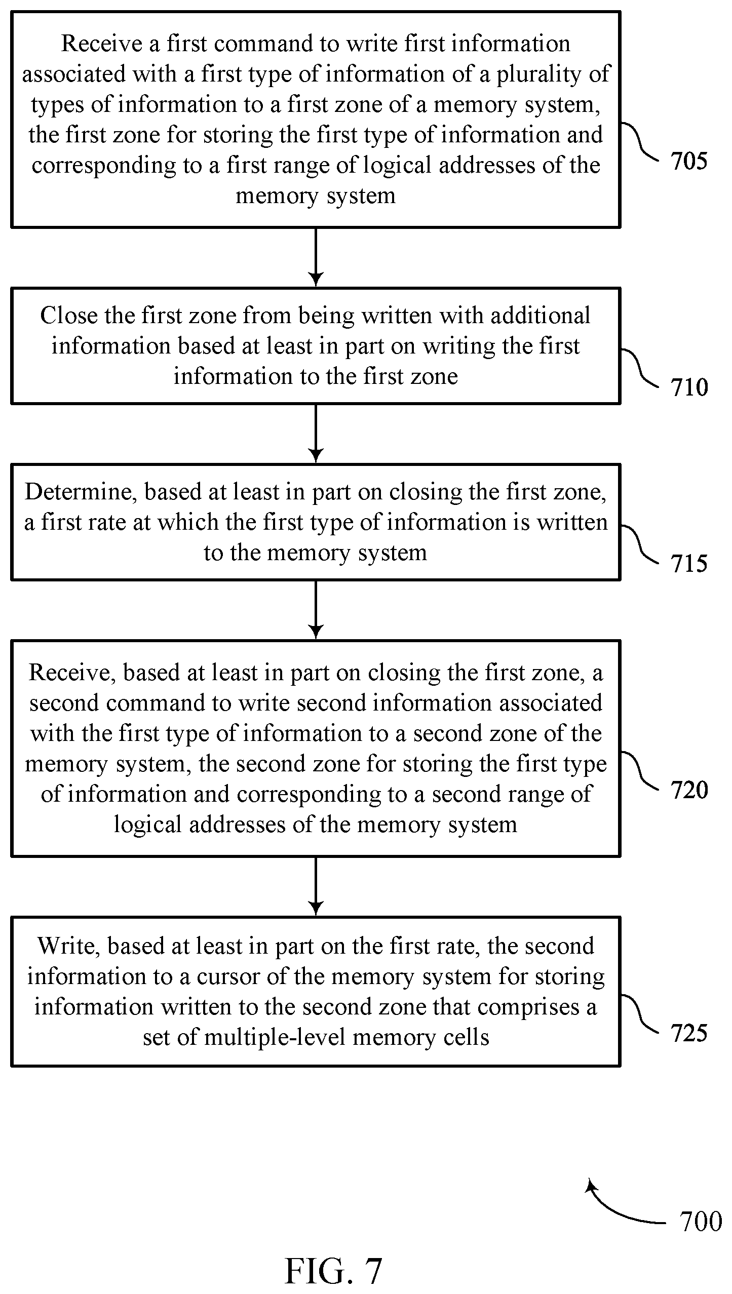 Patent US12307096 Figure 7 – Zone write operation techniques