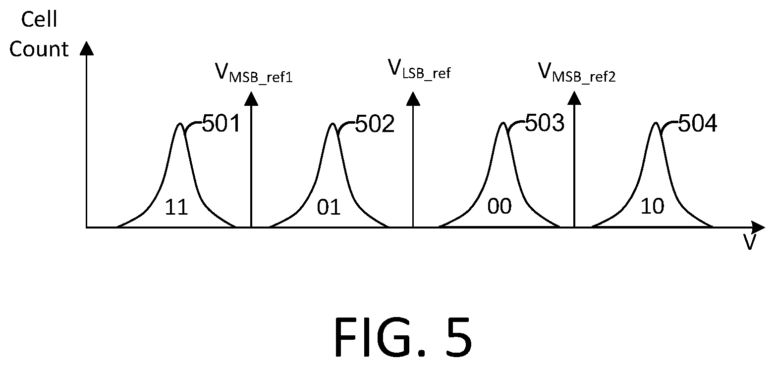 Patent US12307097 Figure 4 – Systems and methods for sanitization of multi-level cell (MLC) memory