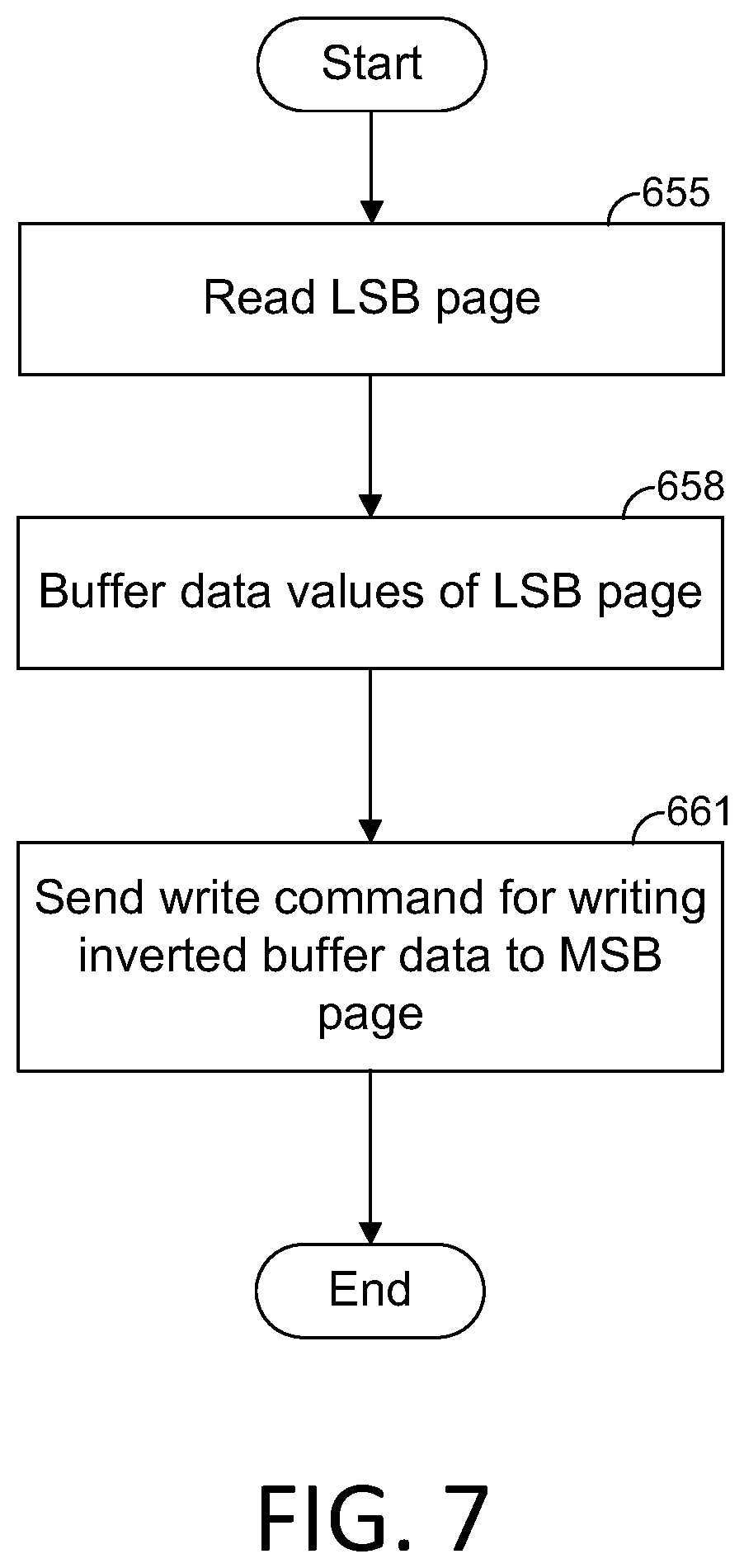 Patent US12307097 Figure 6 – Systems and methods for sanitization of multi-level cell (MLC) memory