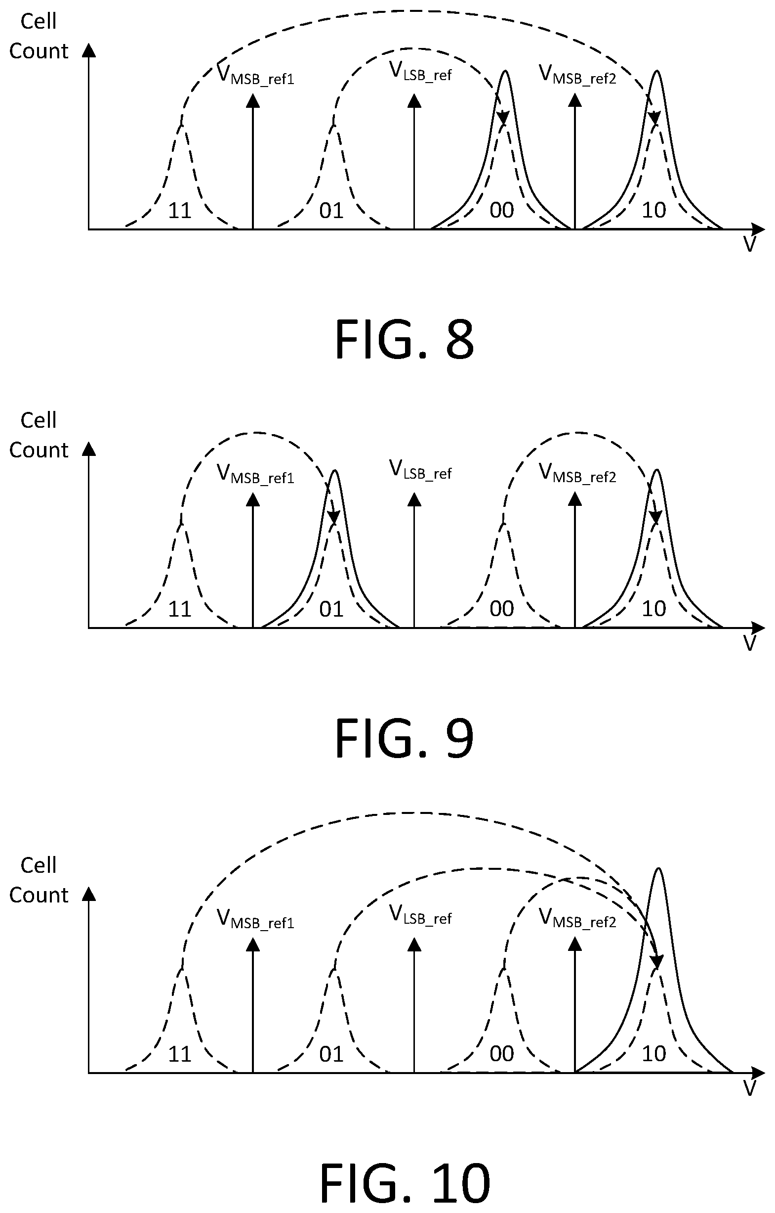 Patent US12307097 Figure 7 – Systems and methods for sanitization of multi-level cell (MLC) memory