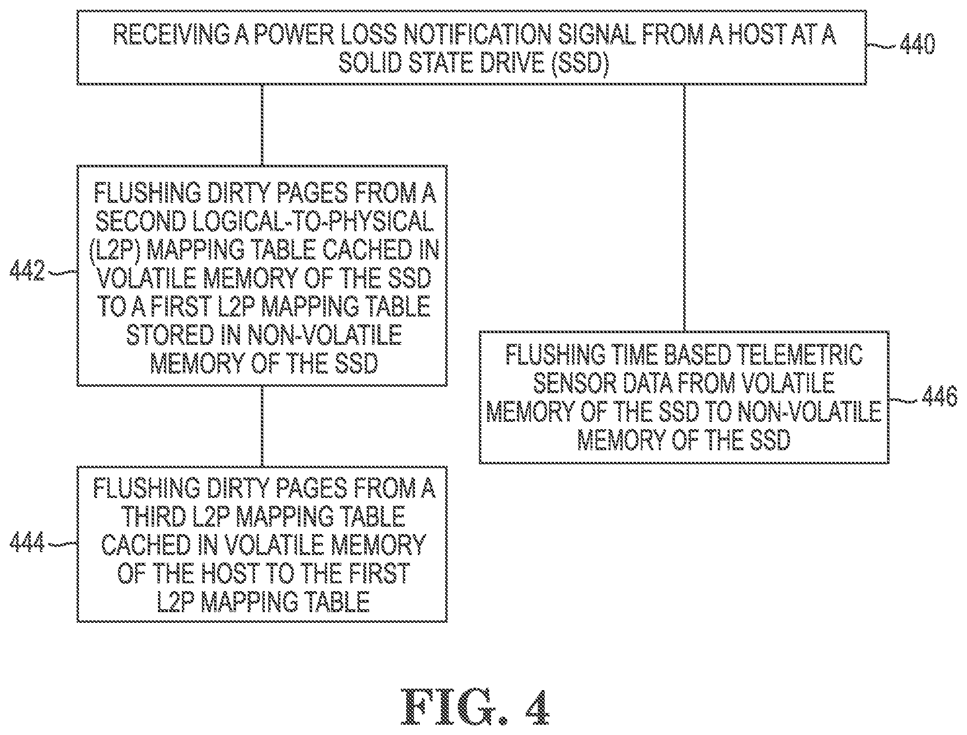 Patent US12307098 Figure 6 – Data flush at power loss