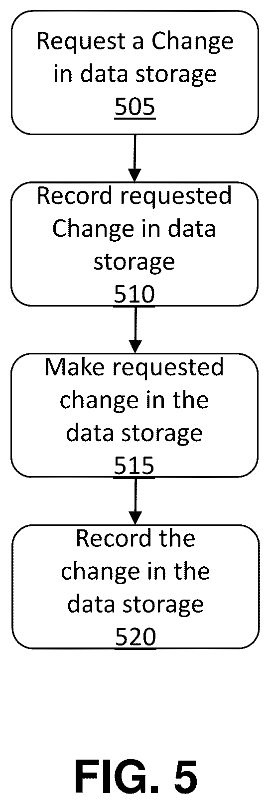 Patent US12307099 Figure 5 – Method and system for tape storage utilization