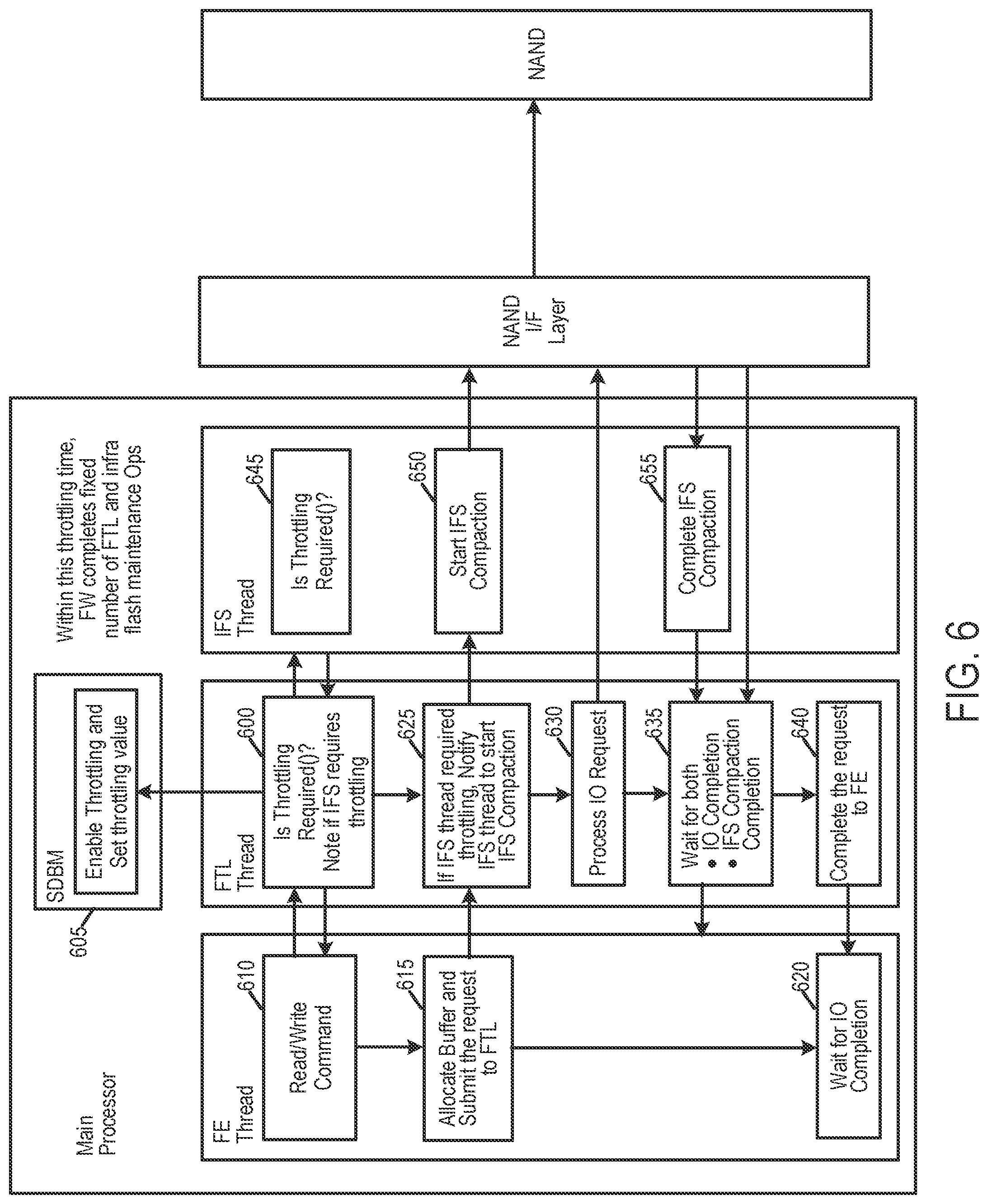 Patent US12307100 Figure 7 – Data storage device and method for managing memory maintenance operations