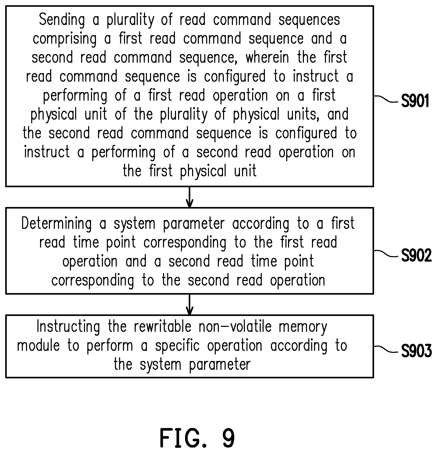 Patent US12307101 Figure 6 – Memory management method, memory storage apparatus and memory control circuit unit