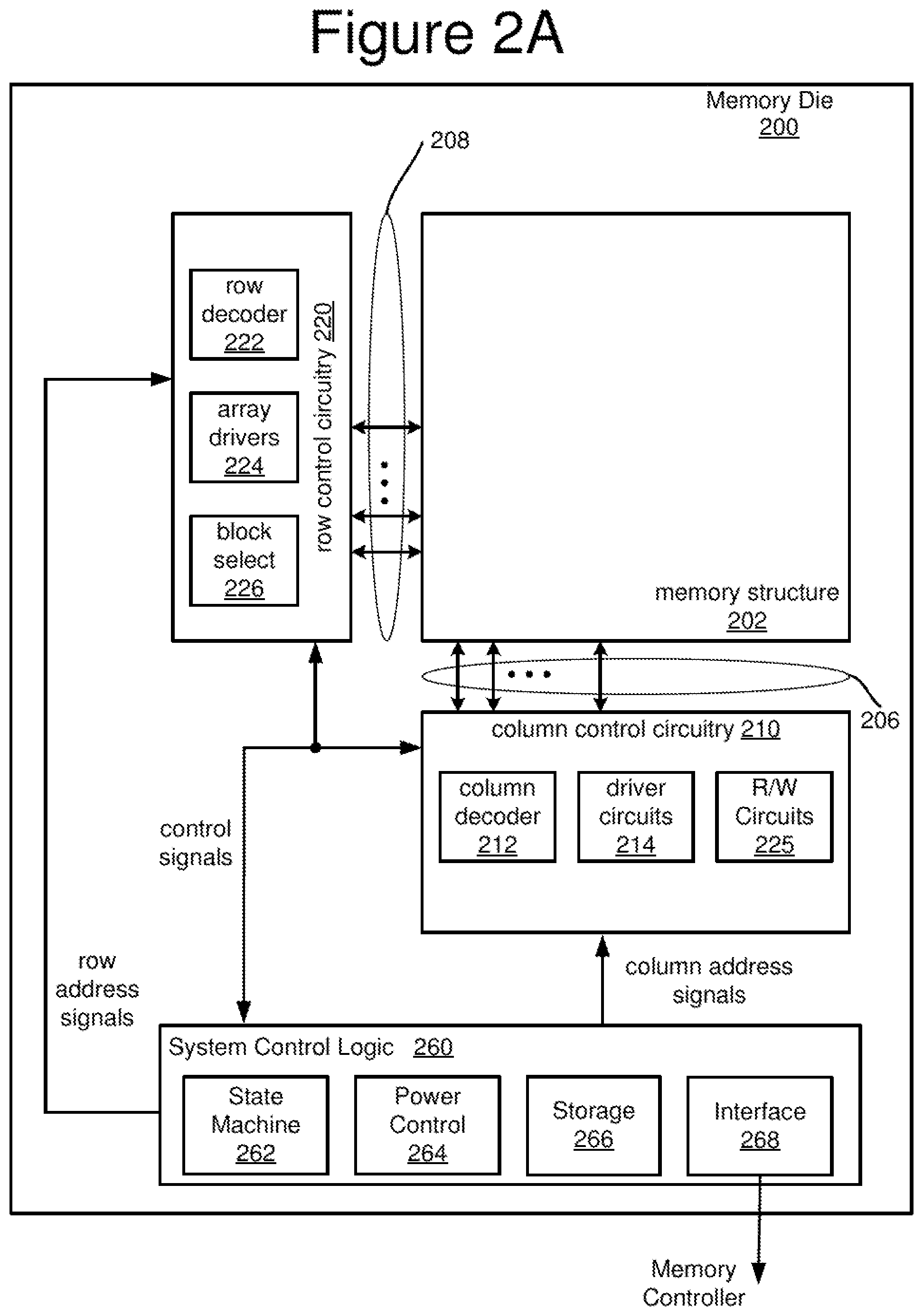 Patent US12307104 Figure 2 – Non-volatile memory with secure erase