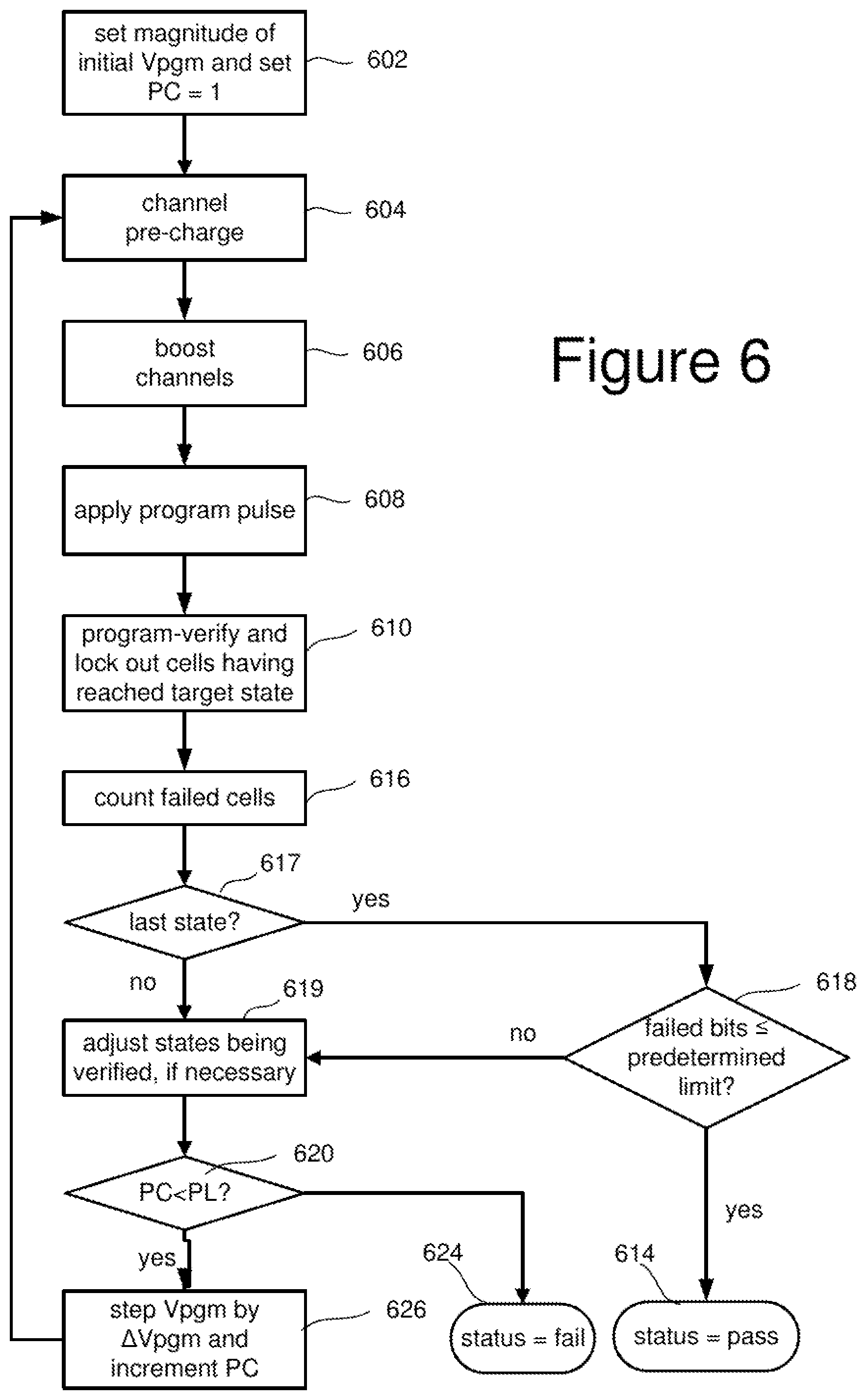 Patent US12307104 Figure 14 – Non-volatile memory with secure erase