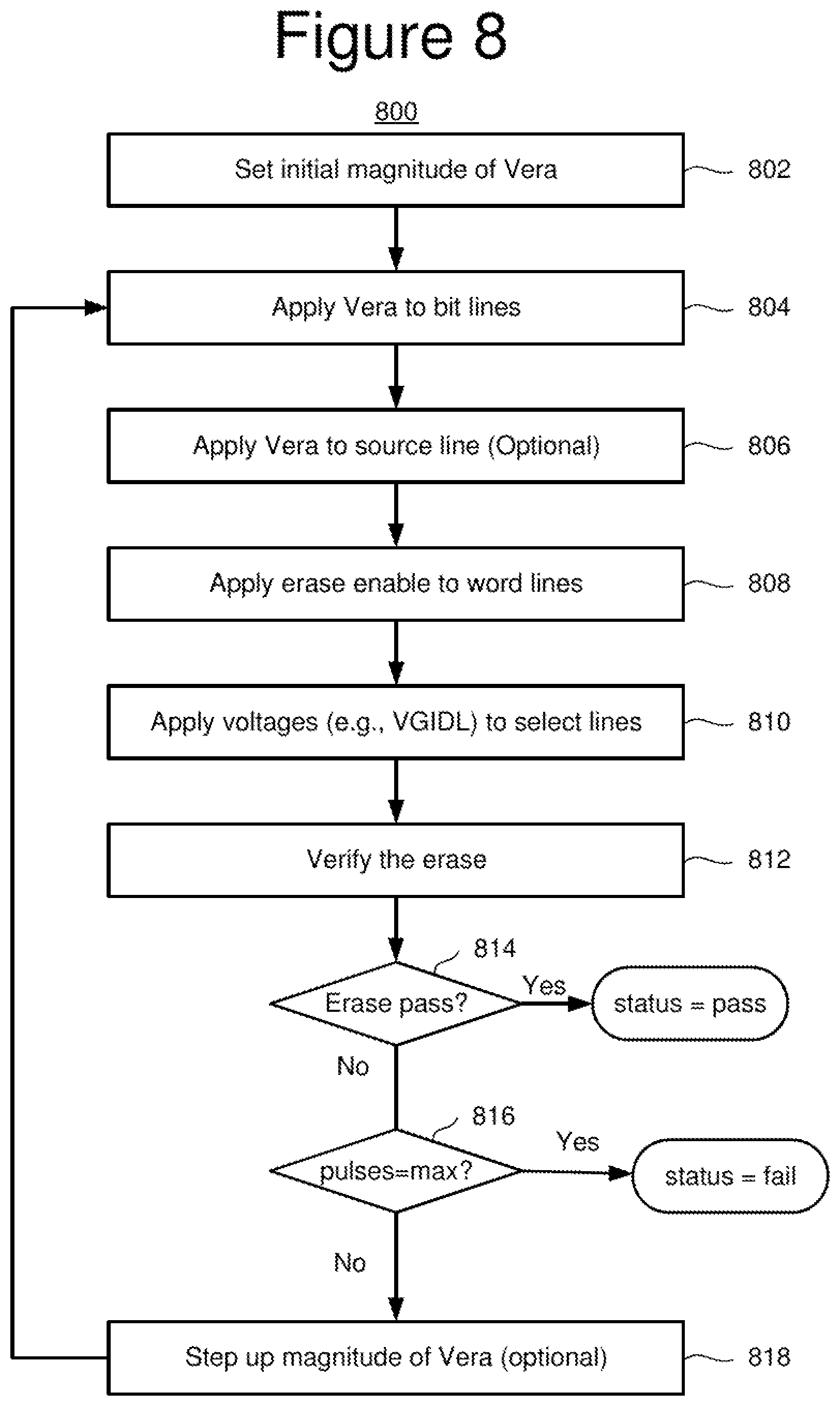 Patent US12307104 Figure 16 – Non-volatile memory with secure erase