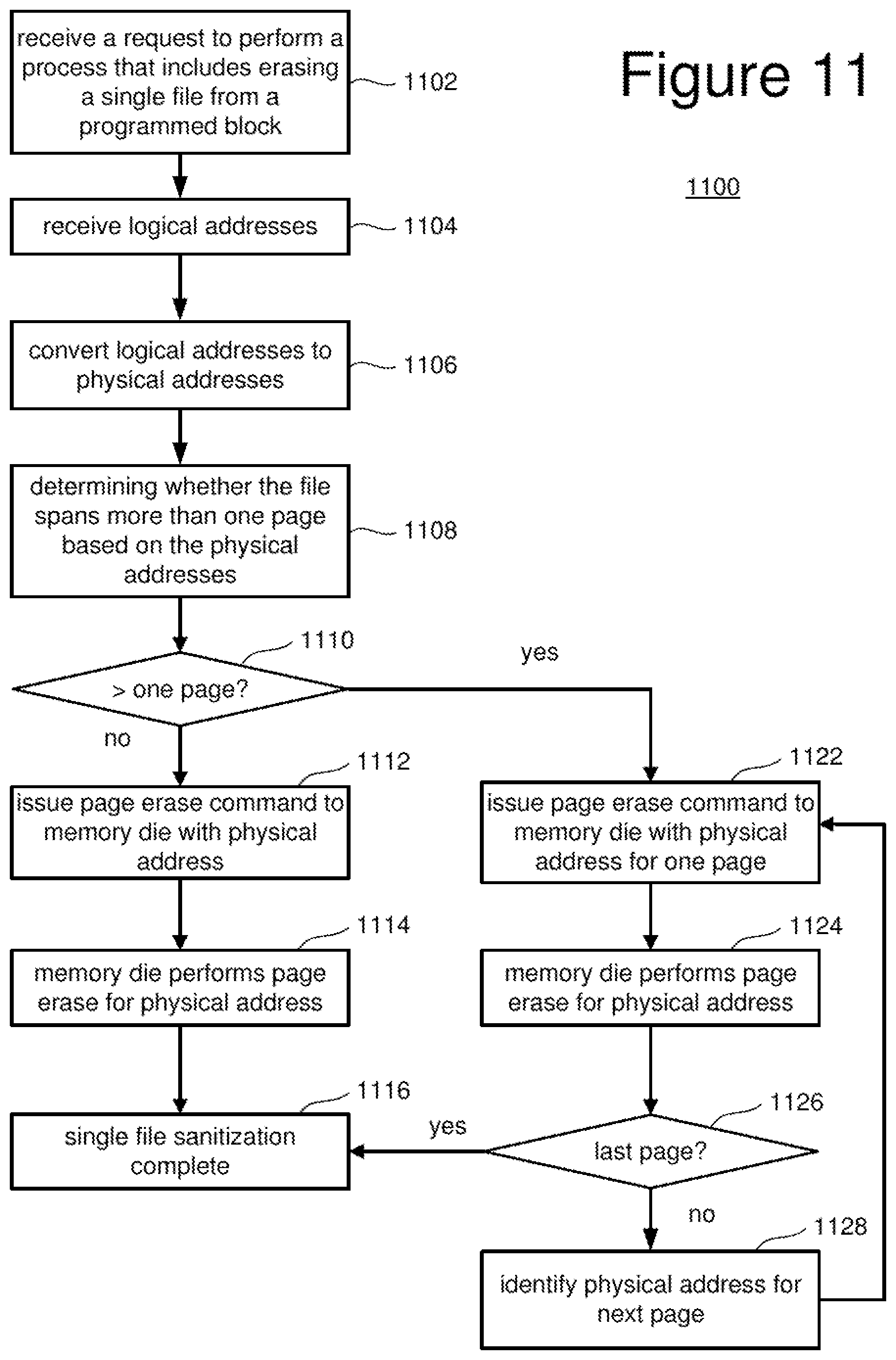 Patent US12307104 Figure 18 – Non-volatile memory with secure erase