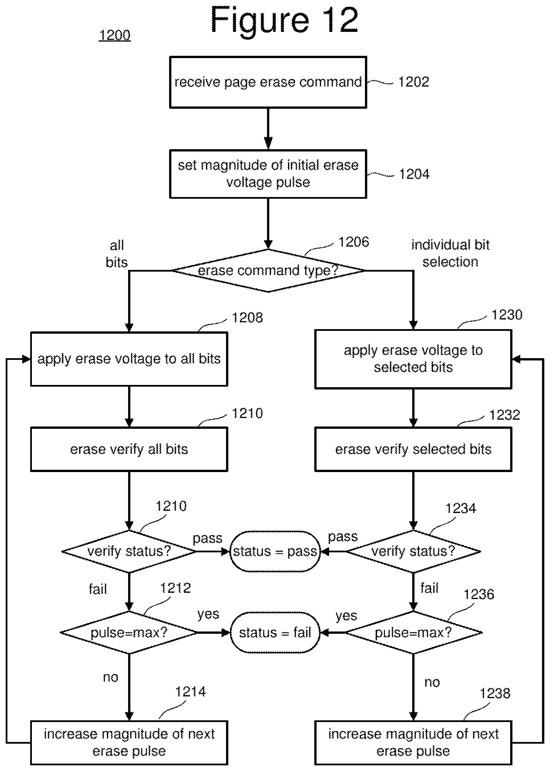 Patent US12307104 Figure 19 – Non-volatile memory with secure erase