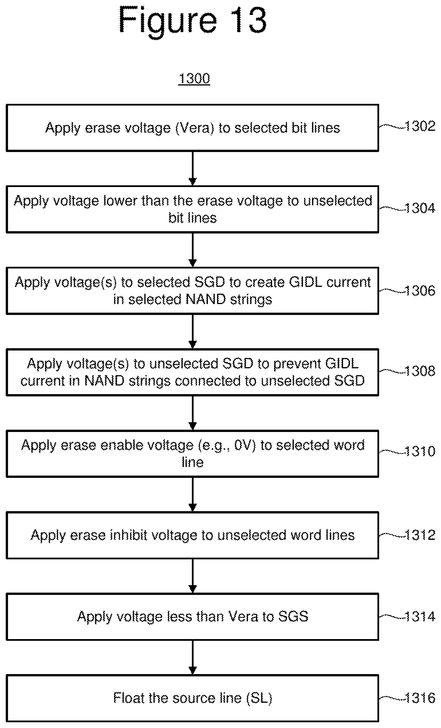 Patent US12307104 Figure 20 – Non-volatile memory with secure erase