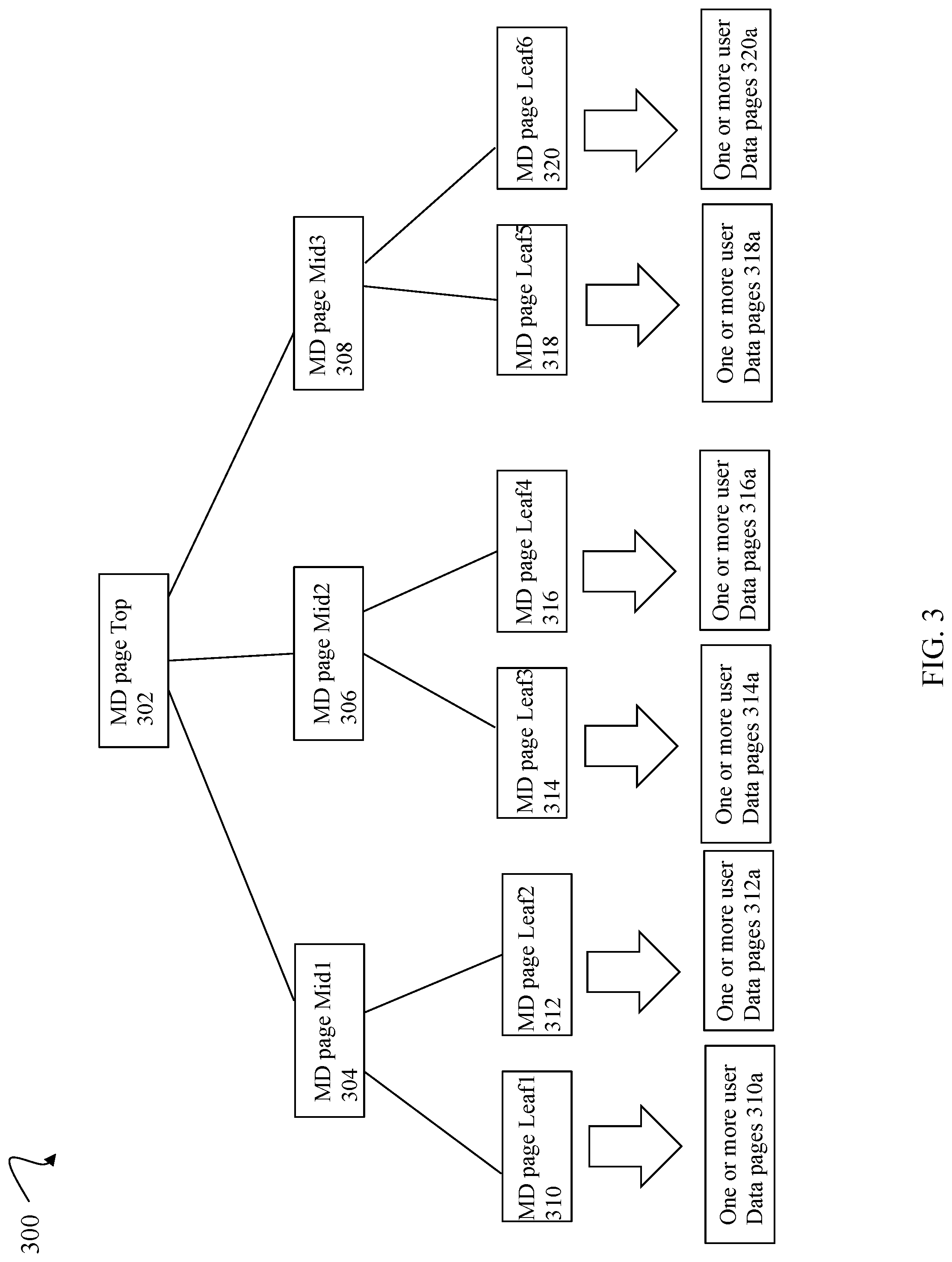 Patent US12307105 Figure 6 – Storage space accounting techniques allowing storage object identifier reuse and reassignment