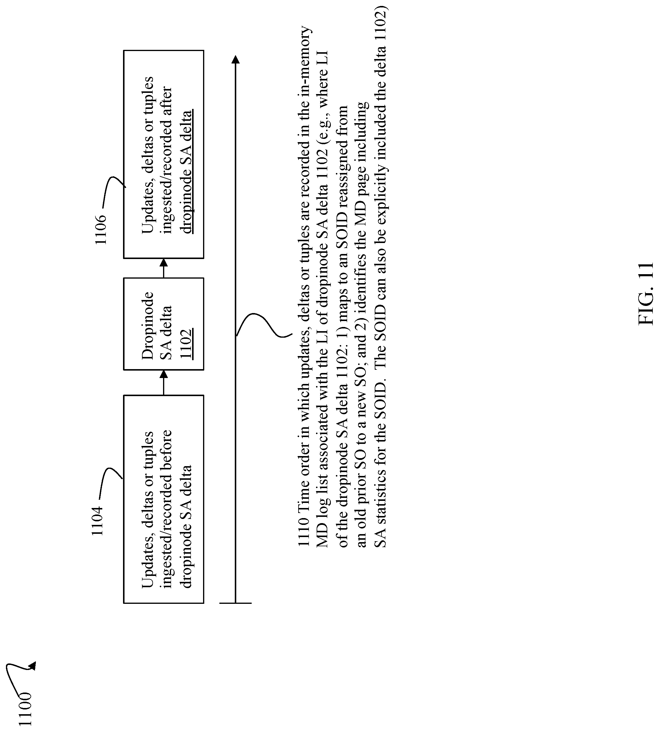 Patent US12307105 Figure 14 – Storage space accounting techniques allowing storage object identifier reuse and reassignment