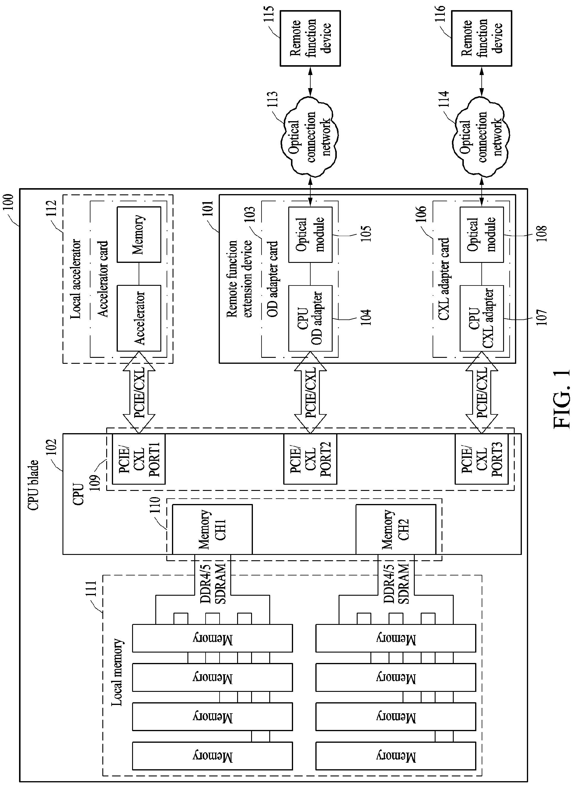 Patent US12307106 Figure 1 – Method of extending remote function and remote function extension device for performing the method
