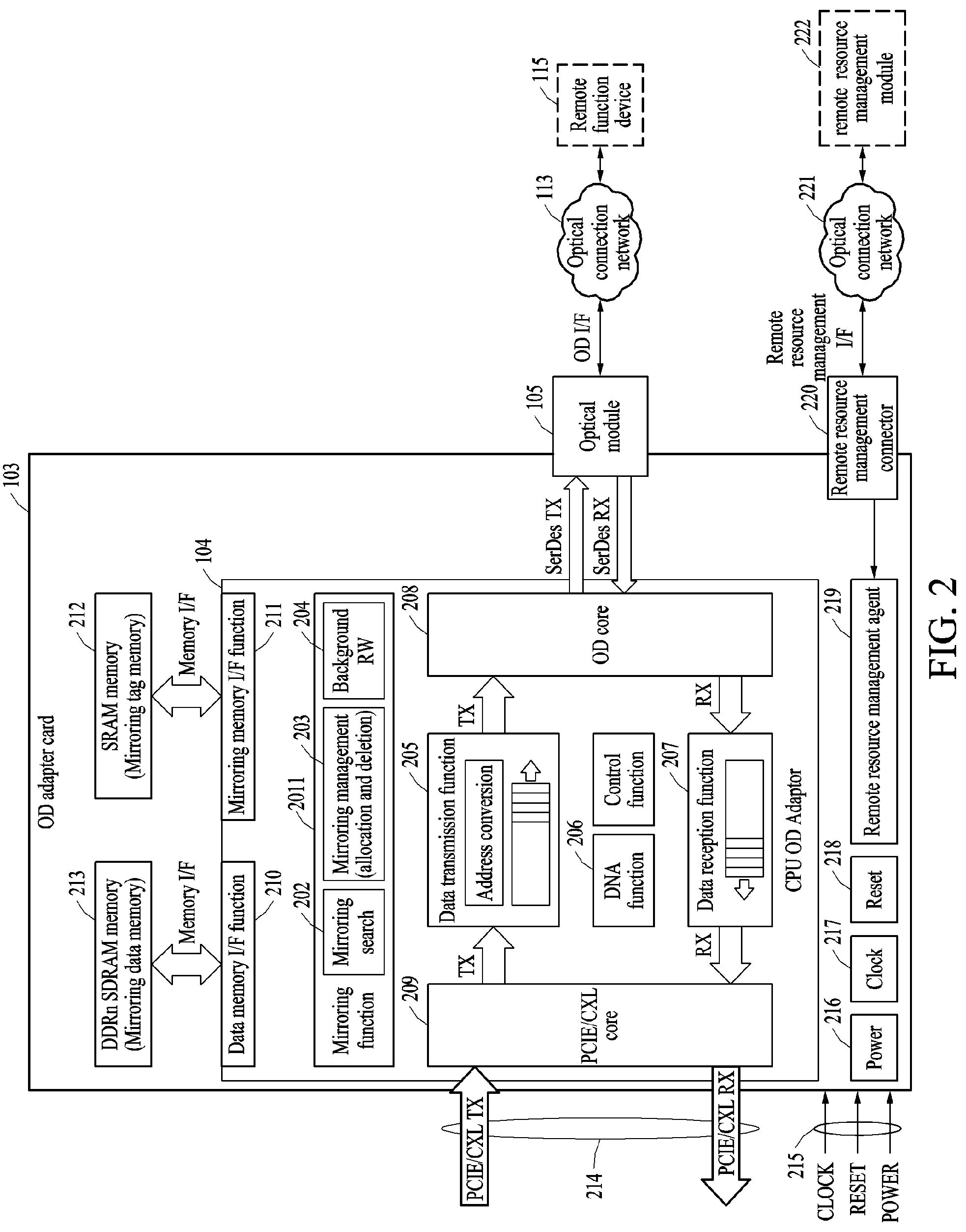 Patent US12307106 Figure 2 – Method of extending remote function and remote function extension device for performing the method