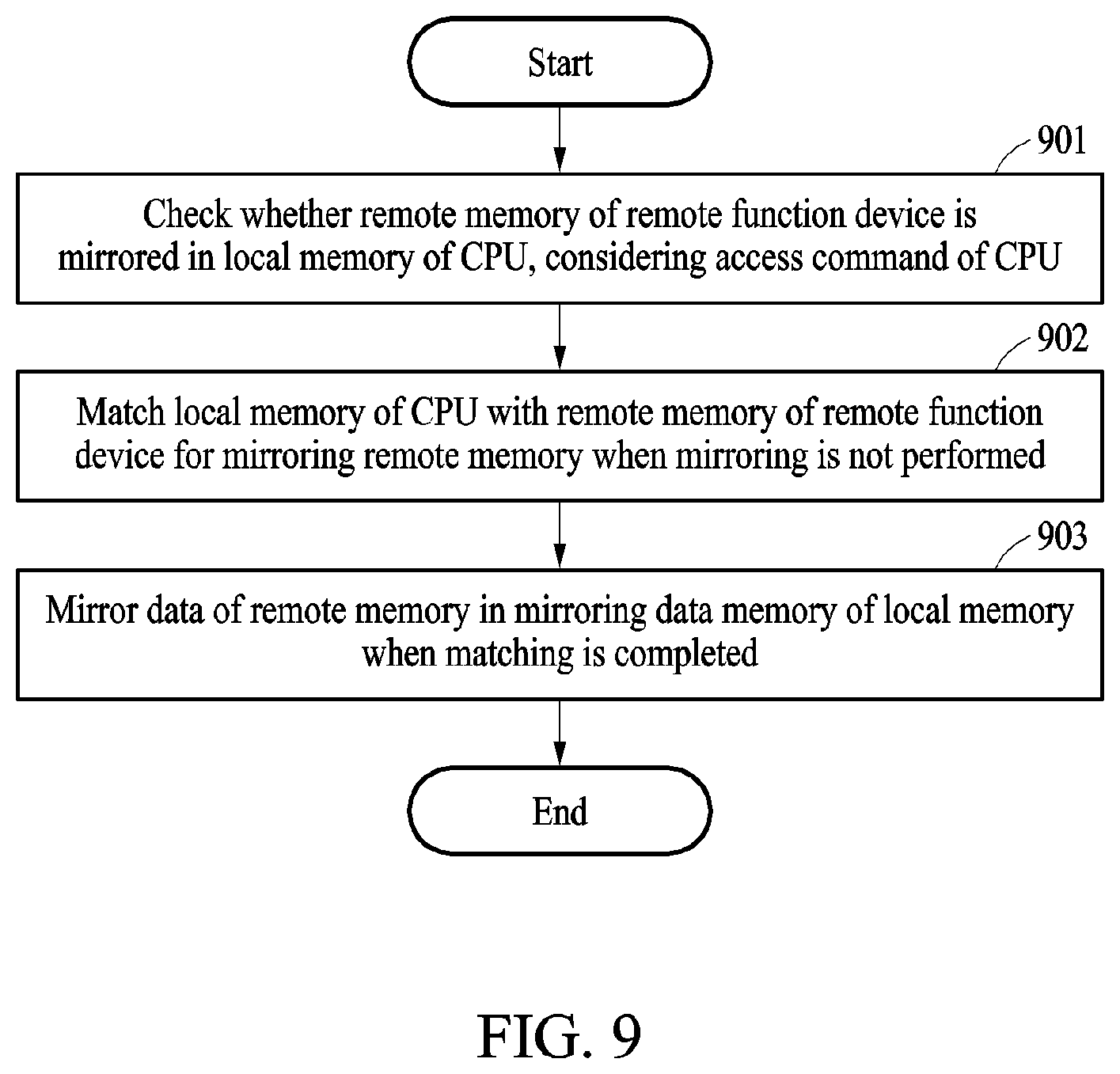 Patent US12307106 Figure 9 – Method of extending remote function and remote function extension device for performing the method