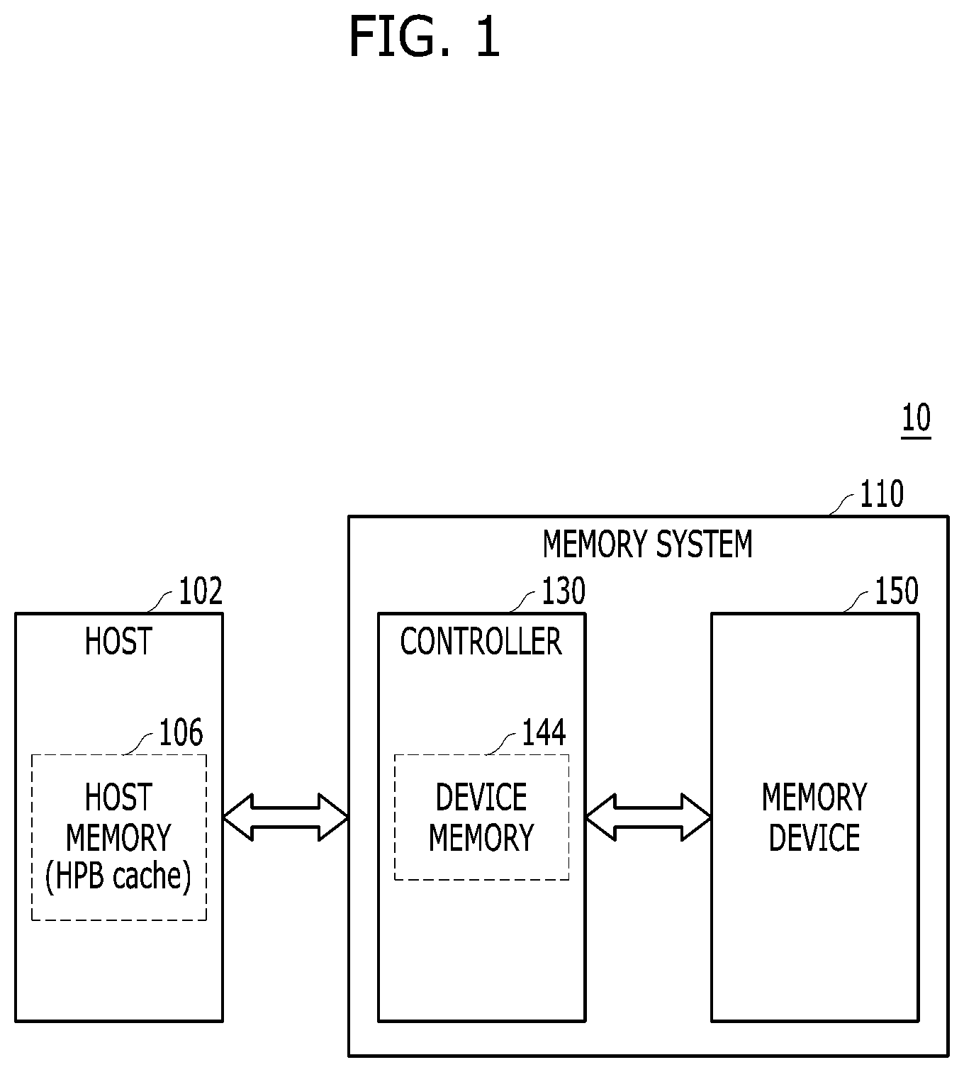 Patent US12307107 Figure 1 – Apparatus and method for dynamically managing host performance booster control mode