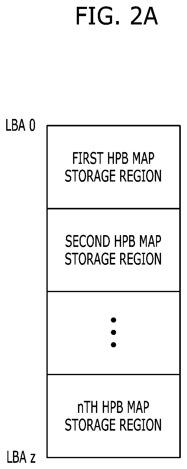 Patent US12307107 Figure 2 – Apparatus and method for dynamically managing host performance booster control mode