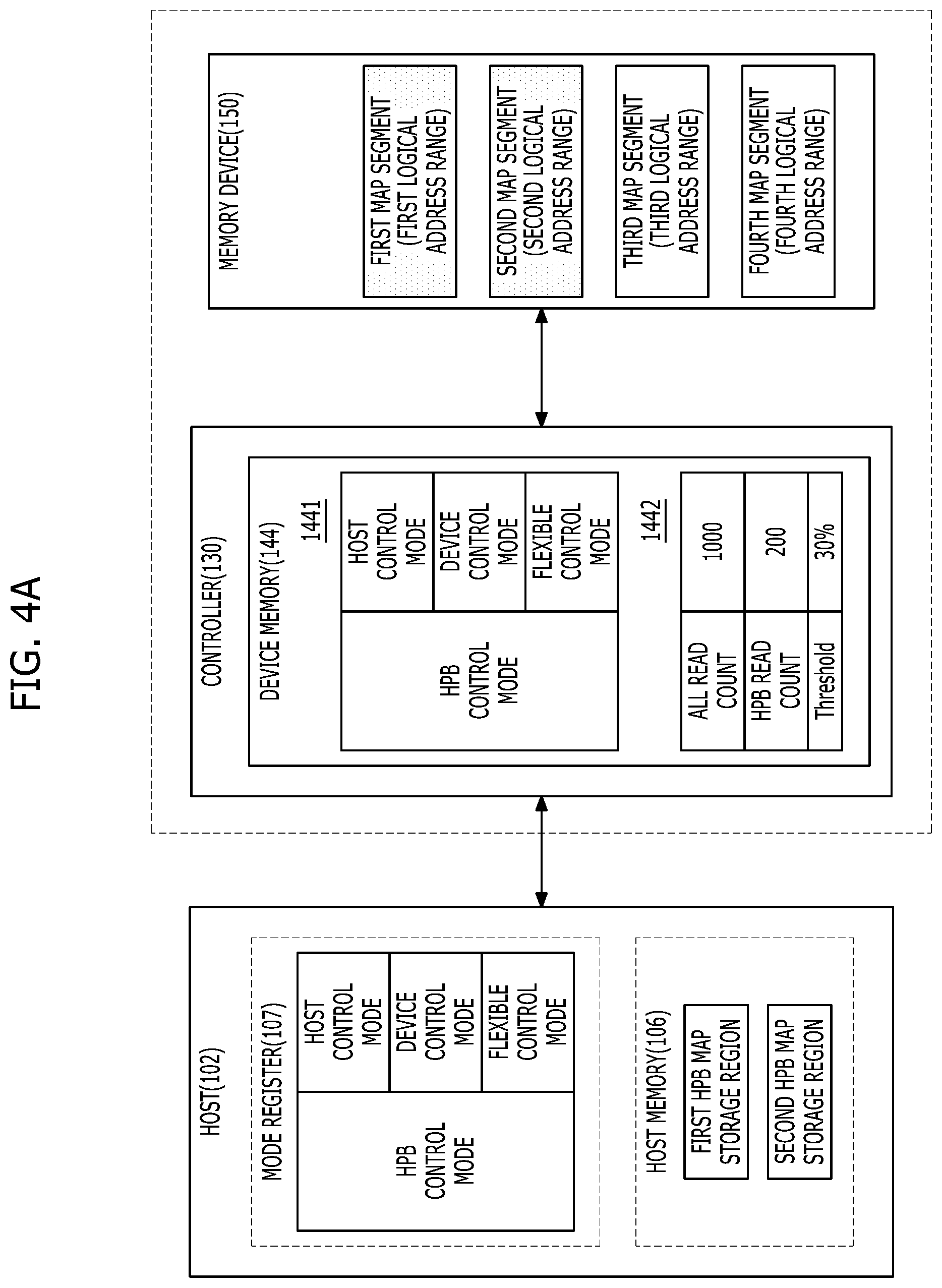 Patent US12307107 Figure 6 – Apparatus and method for dynamically managing host performance booster control mode