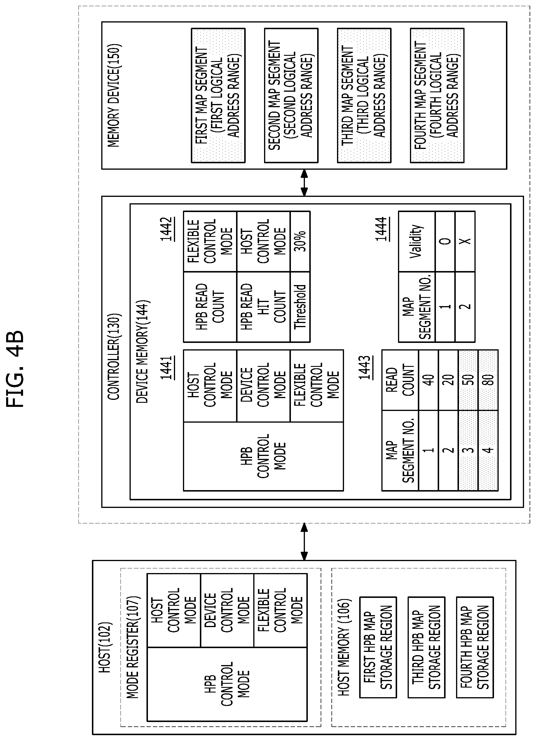 Patent US12307107 Figure 7 – Apparatus and method for dynamically managing host performance booster control mode
