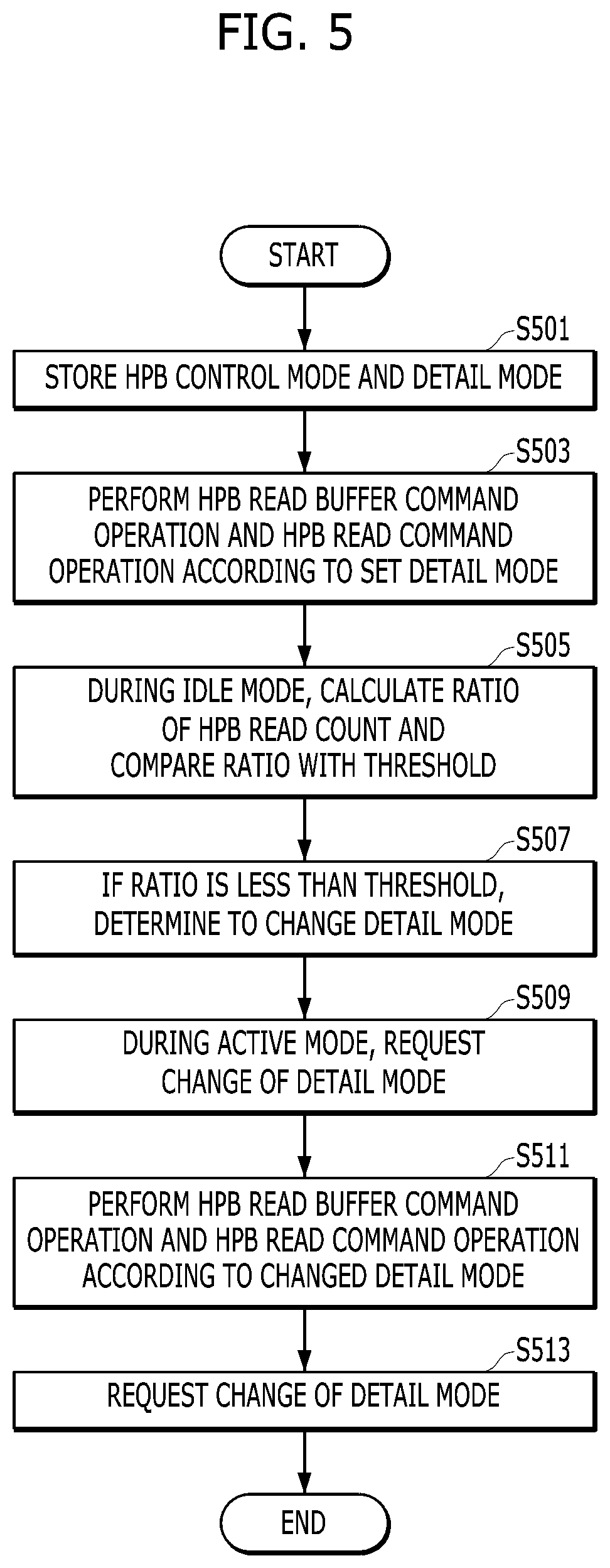 Patent US12307107 Figure 8 – Apparatus and method for dynamically managing host performance booster control mode