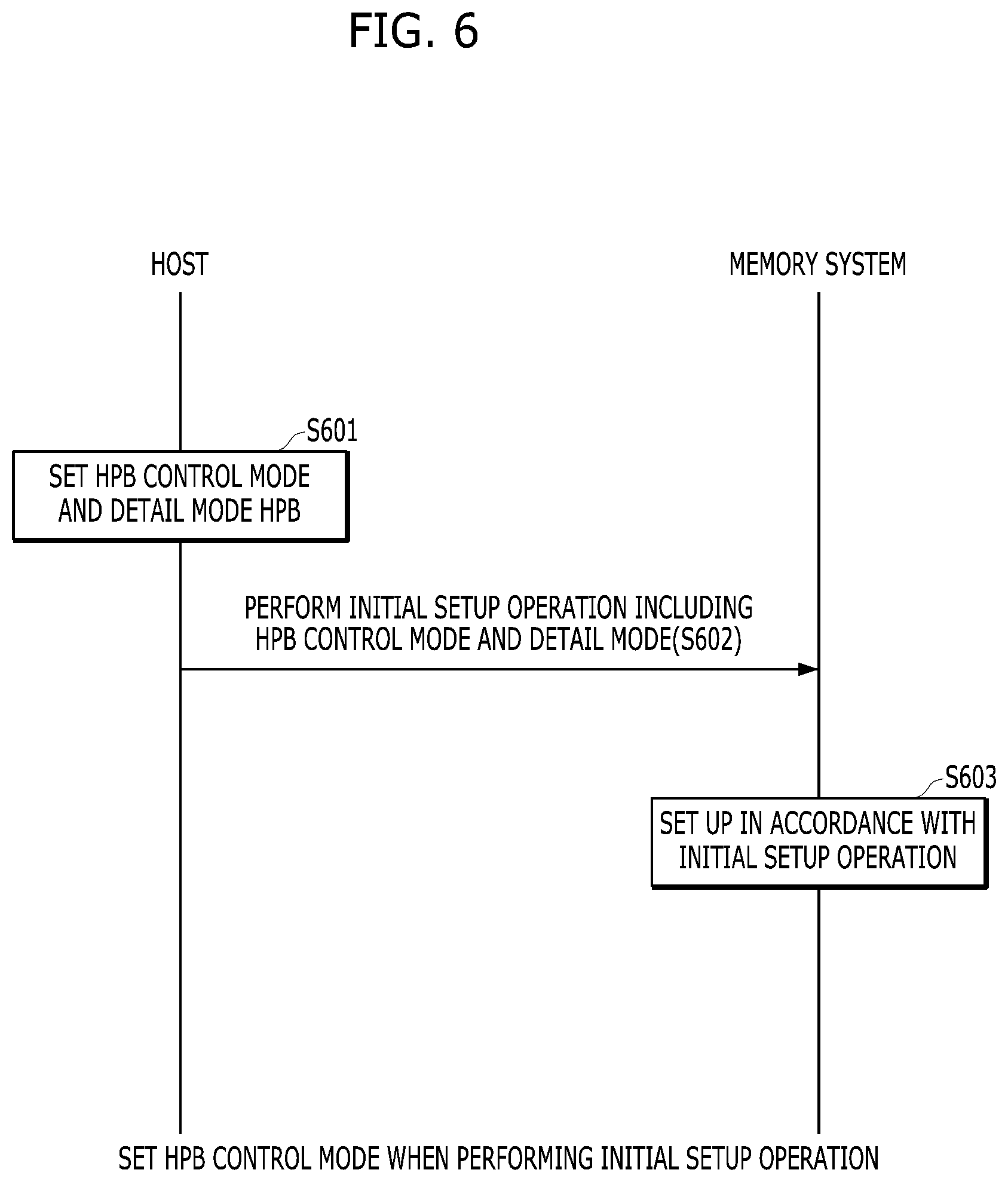 Patent US12307107 Figure 9 – Apparatus and method for dynamically managing host performance booster control mode
