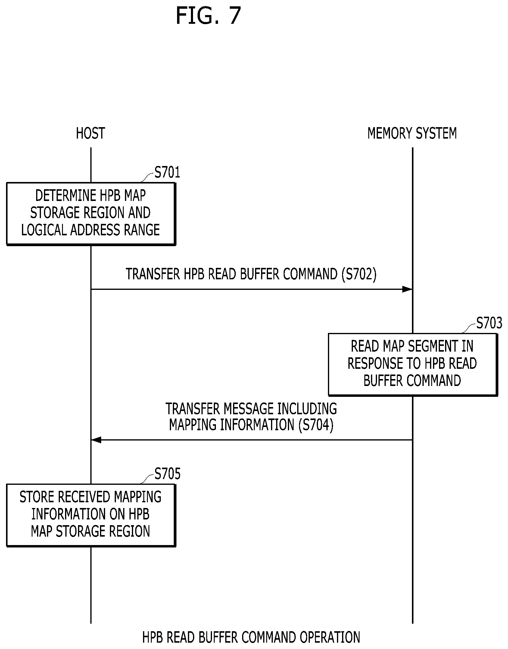 Patent US12307107 Figure 10 – Apparatus and method for dynamically managing host performance booster control mode